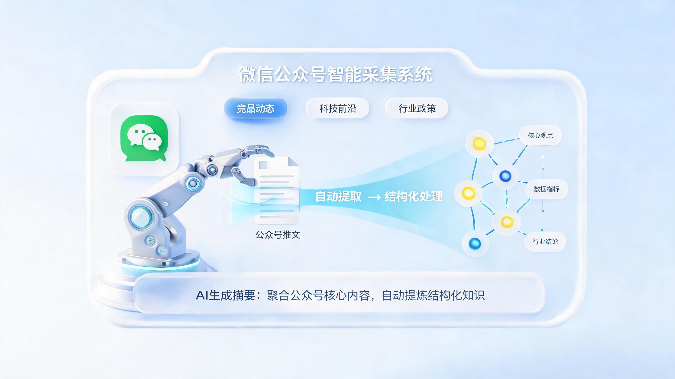 研发情报能从公众号自动抓取并摘要分类吗？_图1