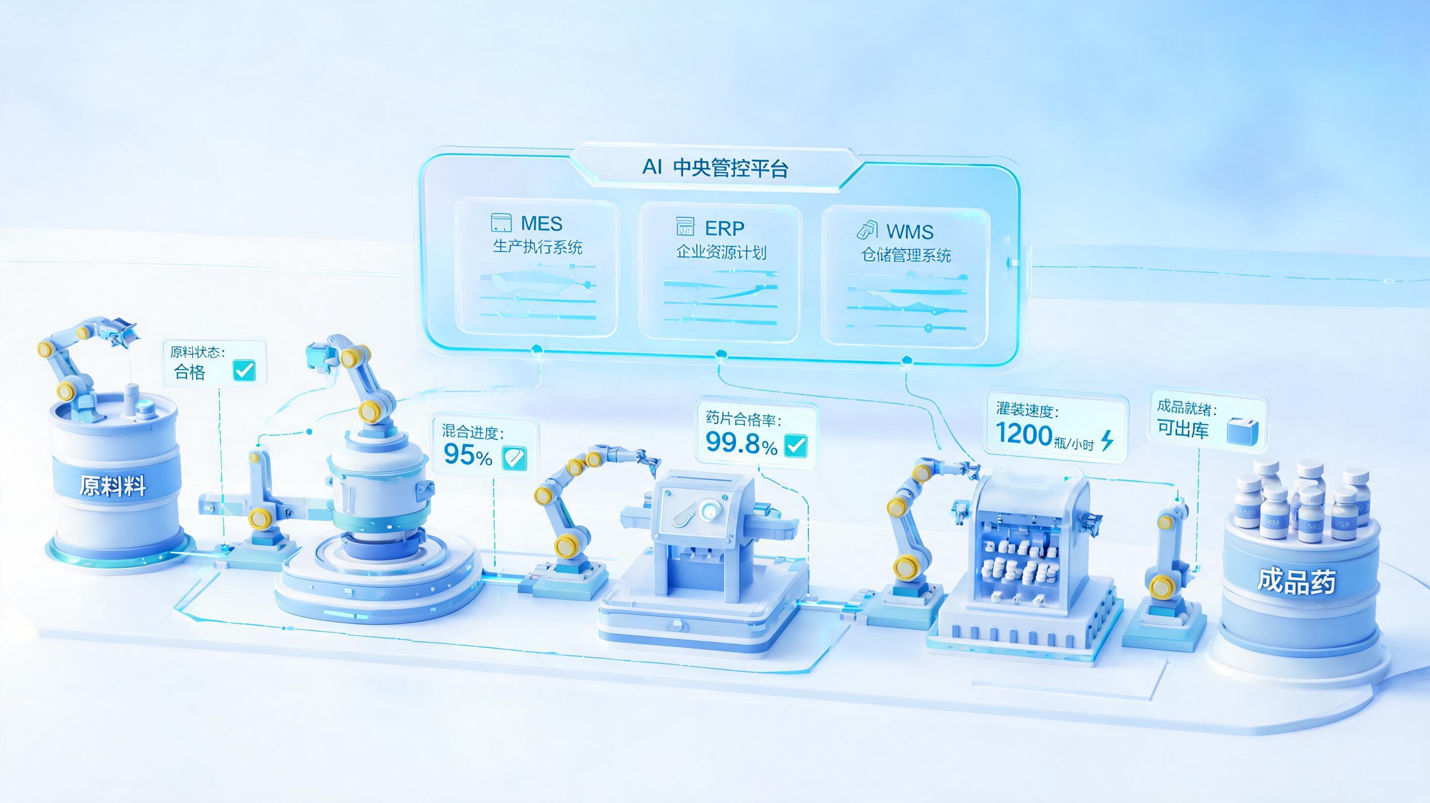 从原料到成品,实在Agent如何打通药品生产自动化全链条