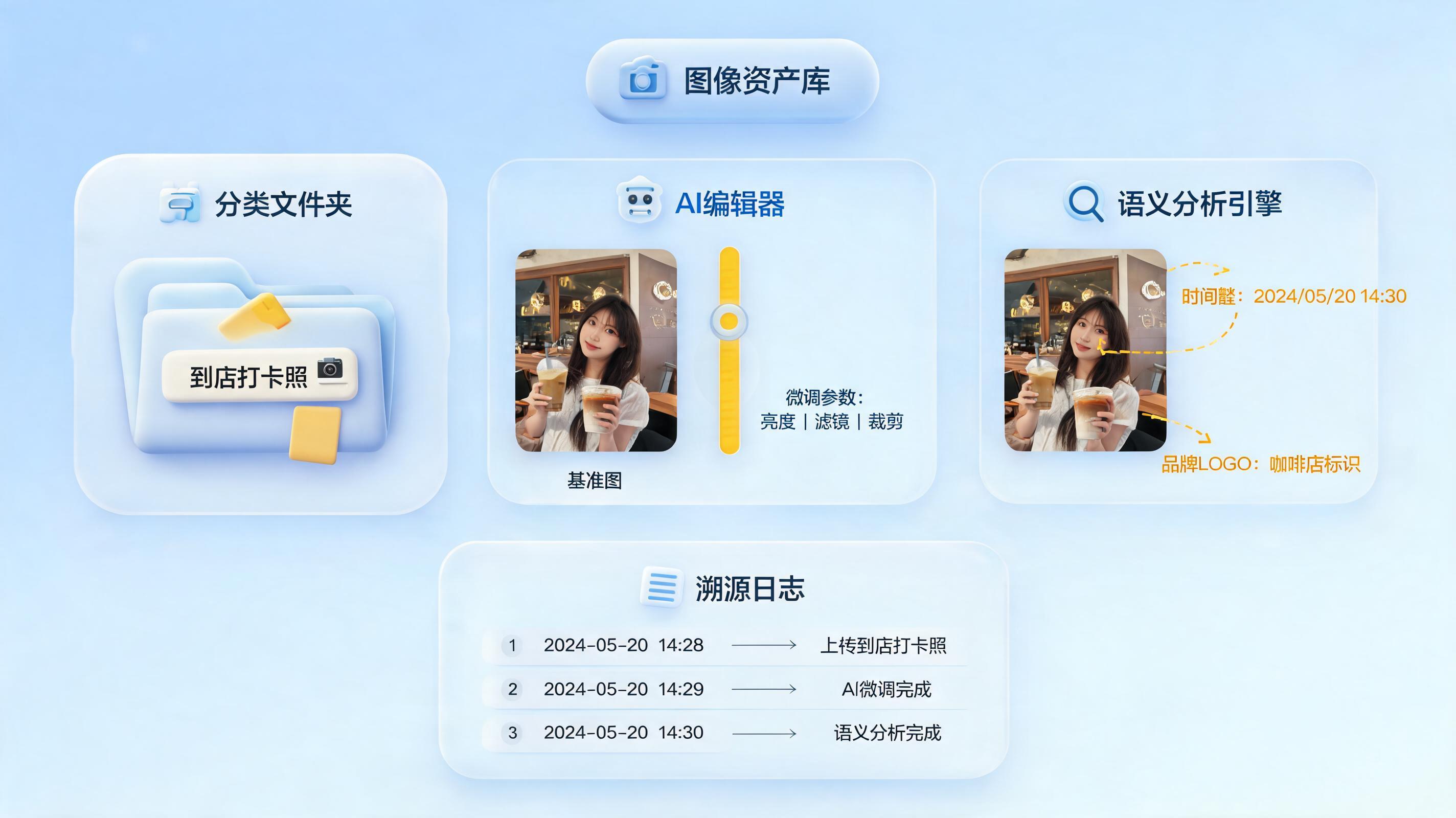 门店打卡图片能自动识别合规吗?实在Agent轻松搞定