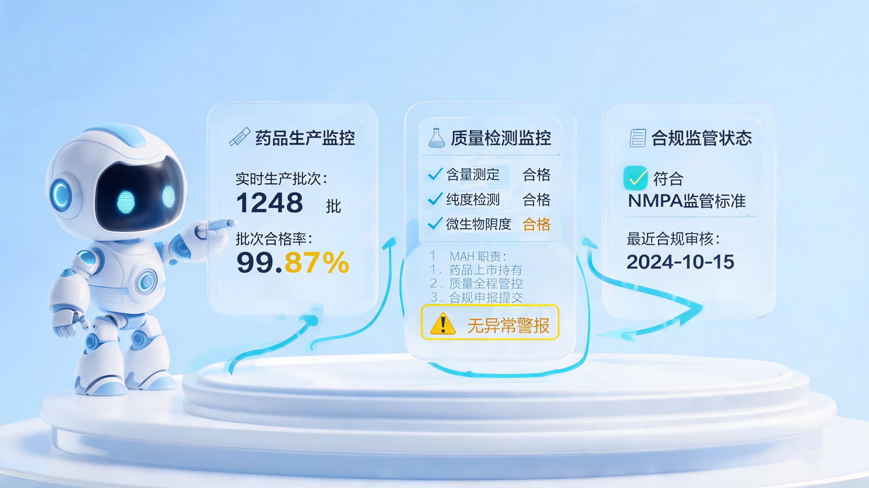 从人治到数治:MAH主体责任自动化落地指南