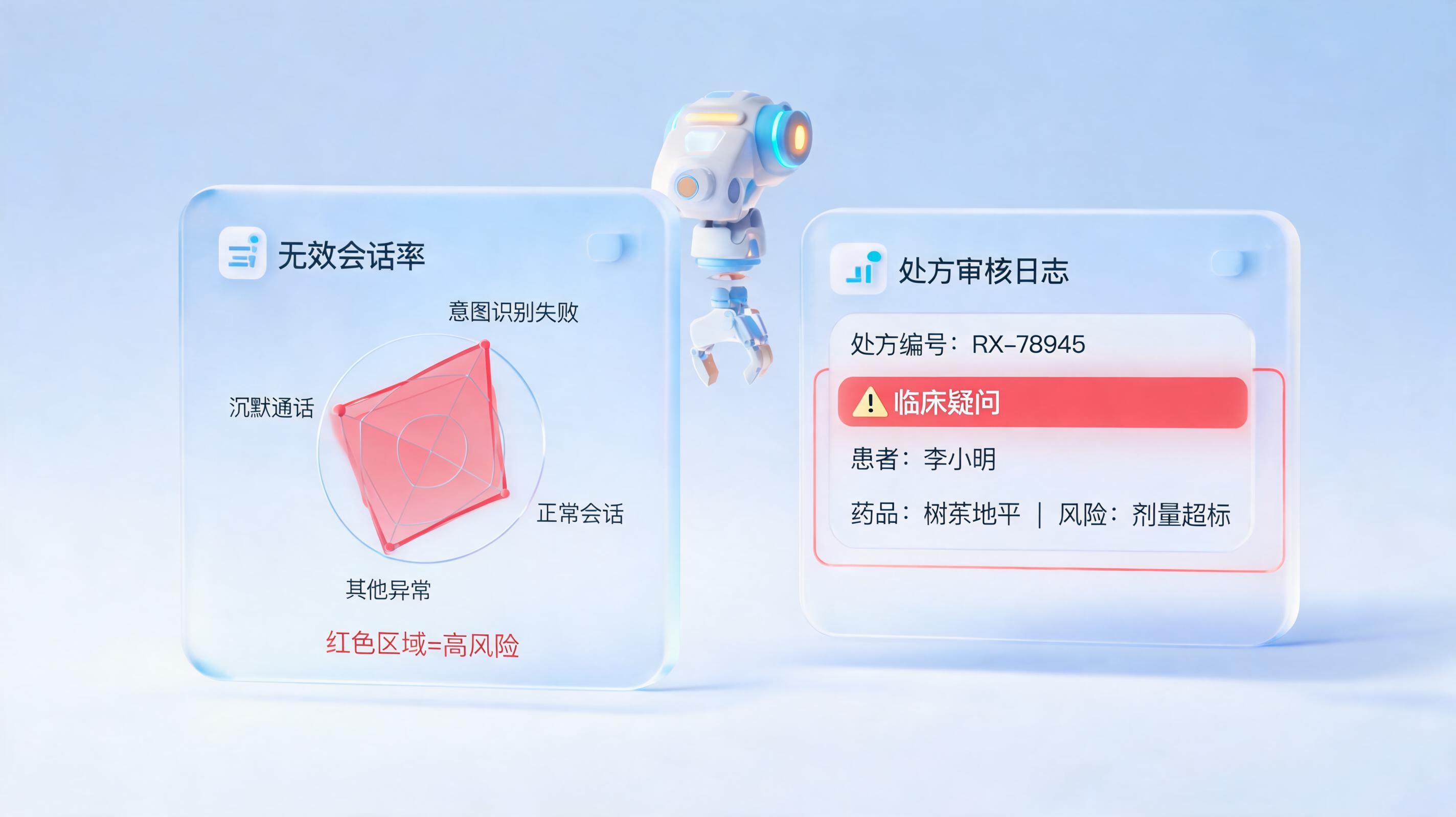 无效会话率和问题处方自动标记怎么做?
