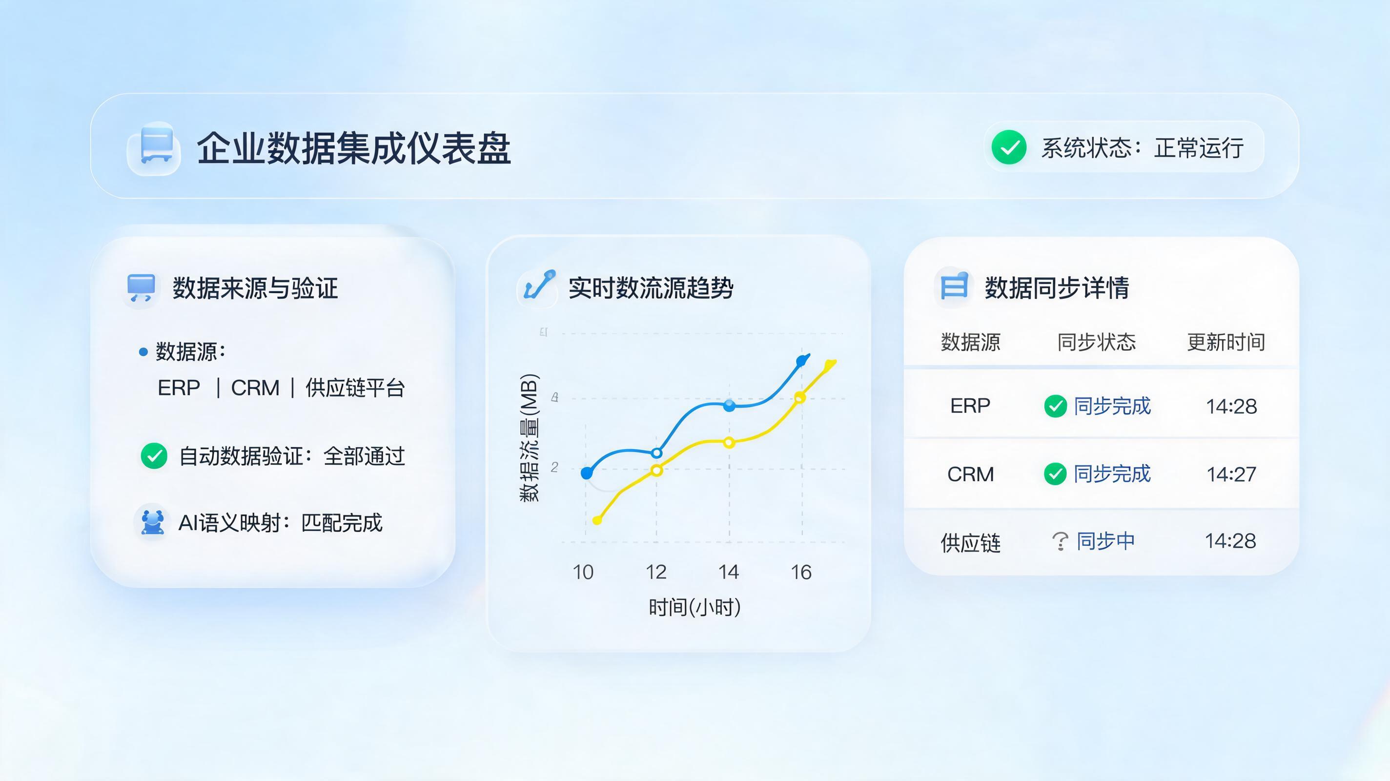 数据中台自动填报怎么做？三步实现智能数据流转