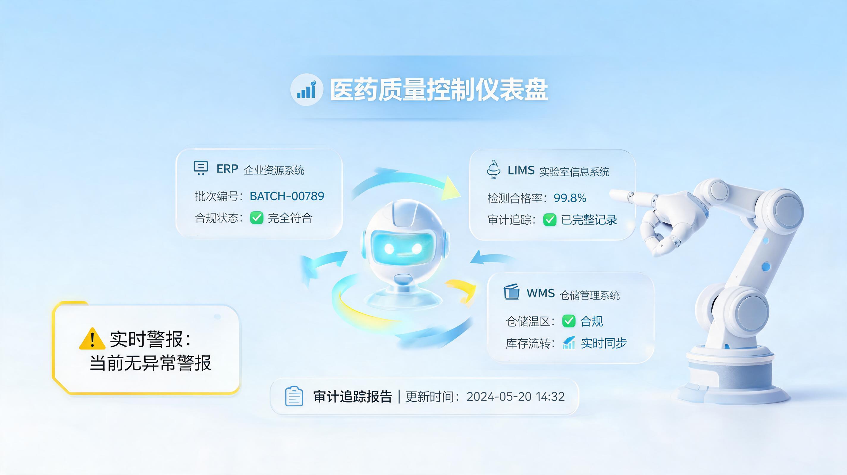 合规飞检上线,减负是伪命题?工作重构才是真出路