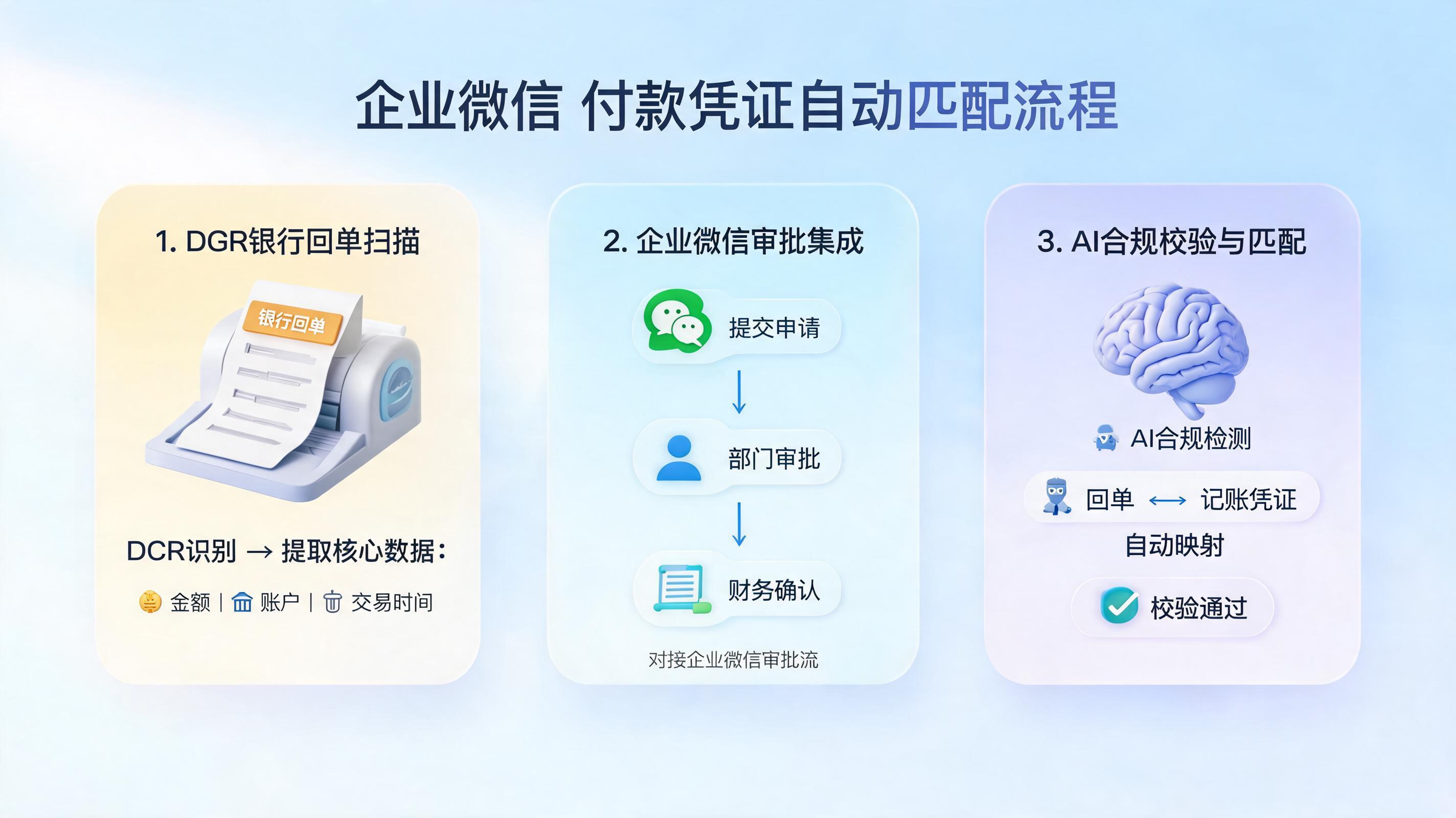 企业微信里付款凭证怎么自动匹配？从审批到入账的自动化闭环_图1