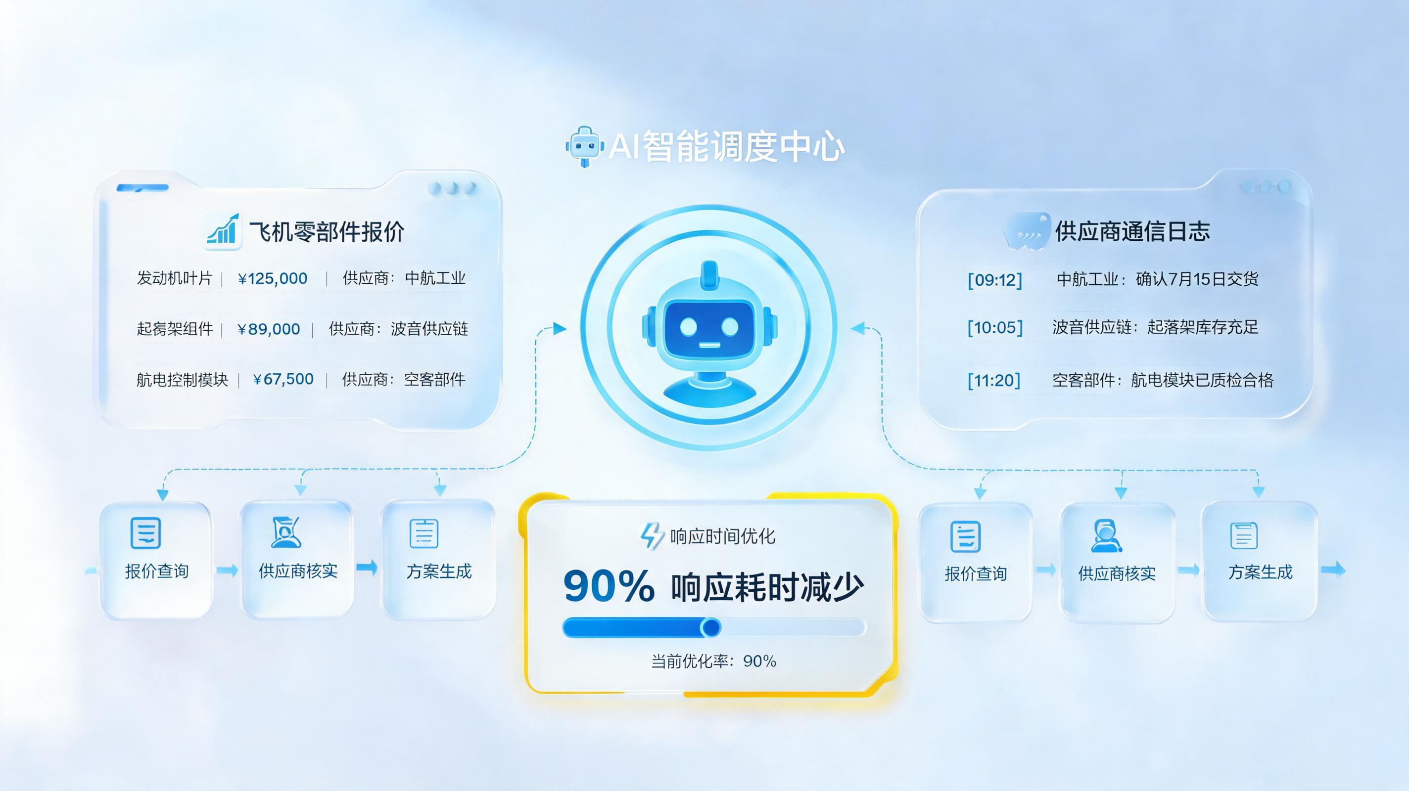 航材询价响应时间如何压缩90%?