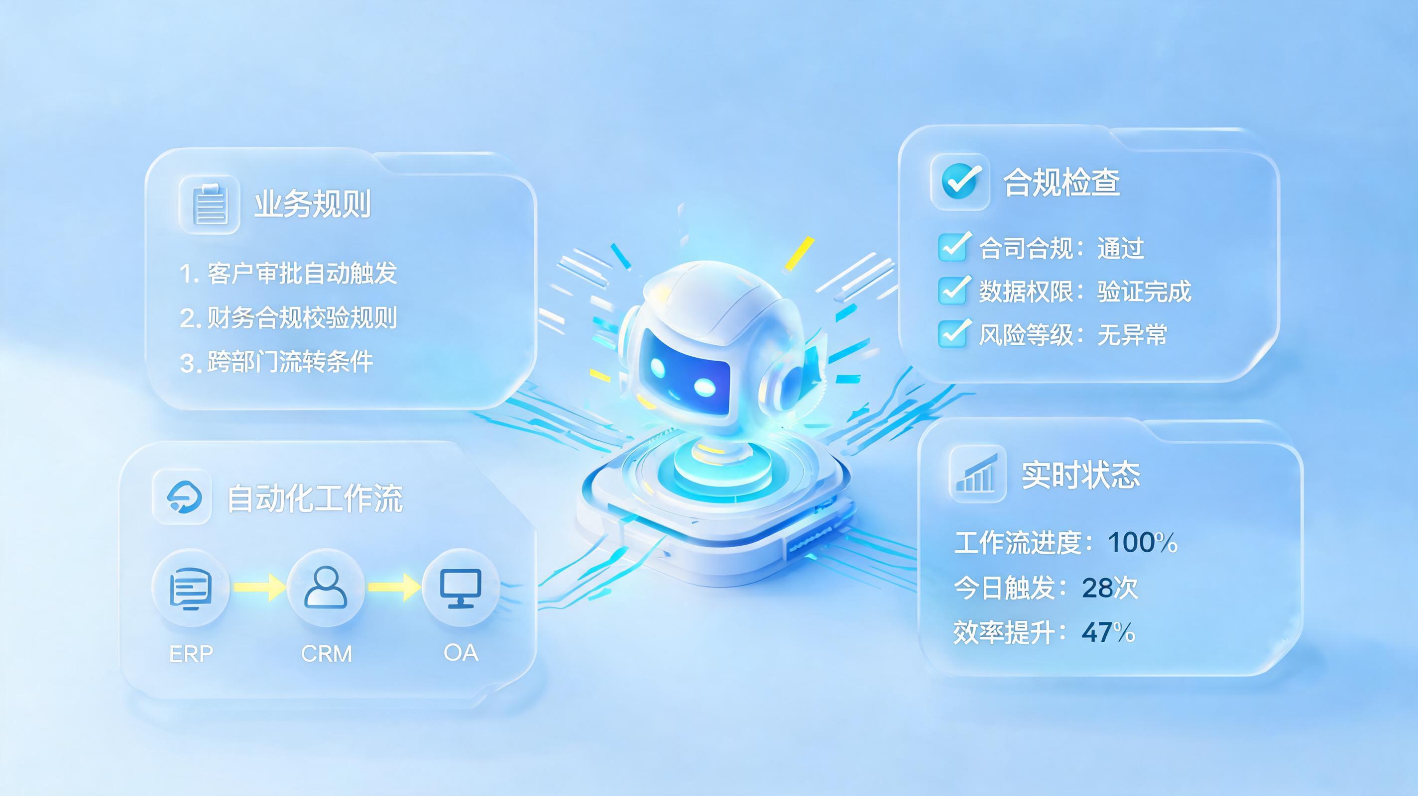 如何让“人找规则”变成“规则找人”？企业流程的智能蝶变