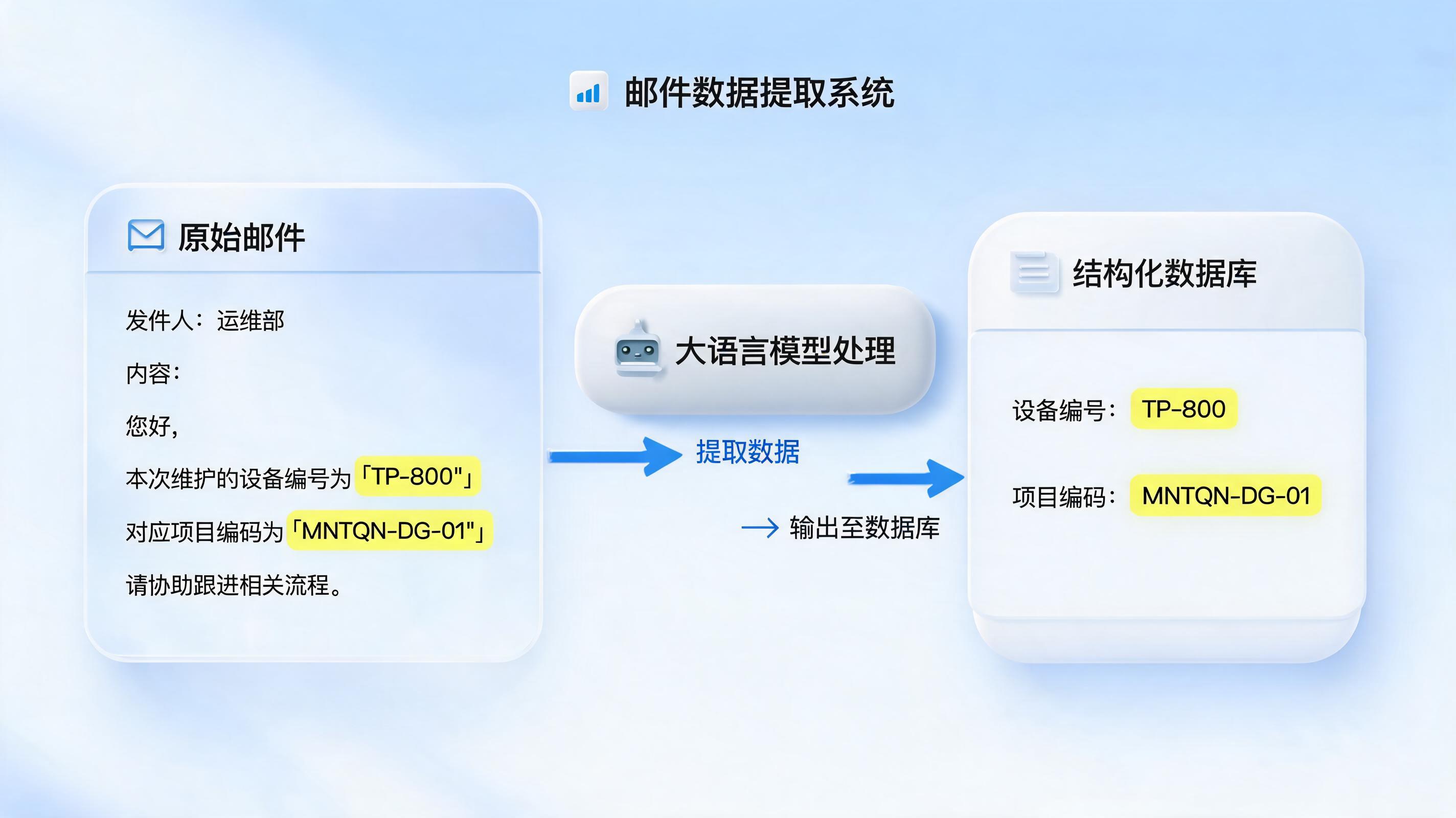 非结构化询价邮件，大模型怎么秒级抓取件号/序列号？_图1