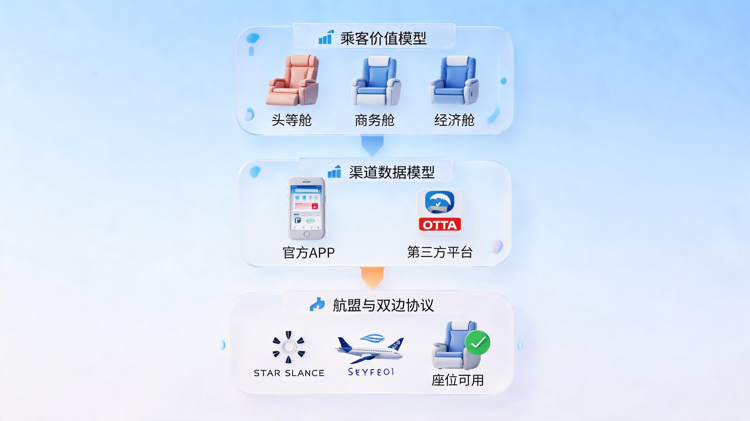 航班取消后如何自动匹配同航系或签转协议航司?一文读懂智能签转全流程
