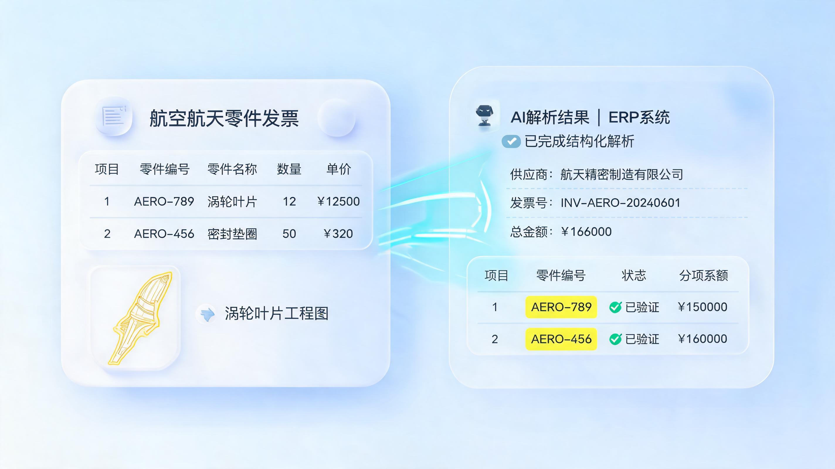 航空航材采购革命:AI如何像专家一样解析多语种PDF询价单?