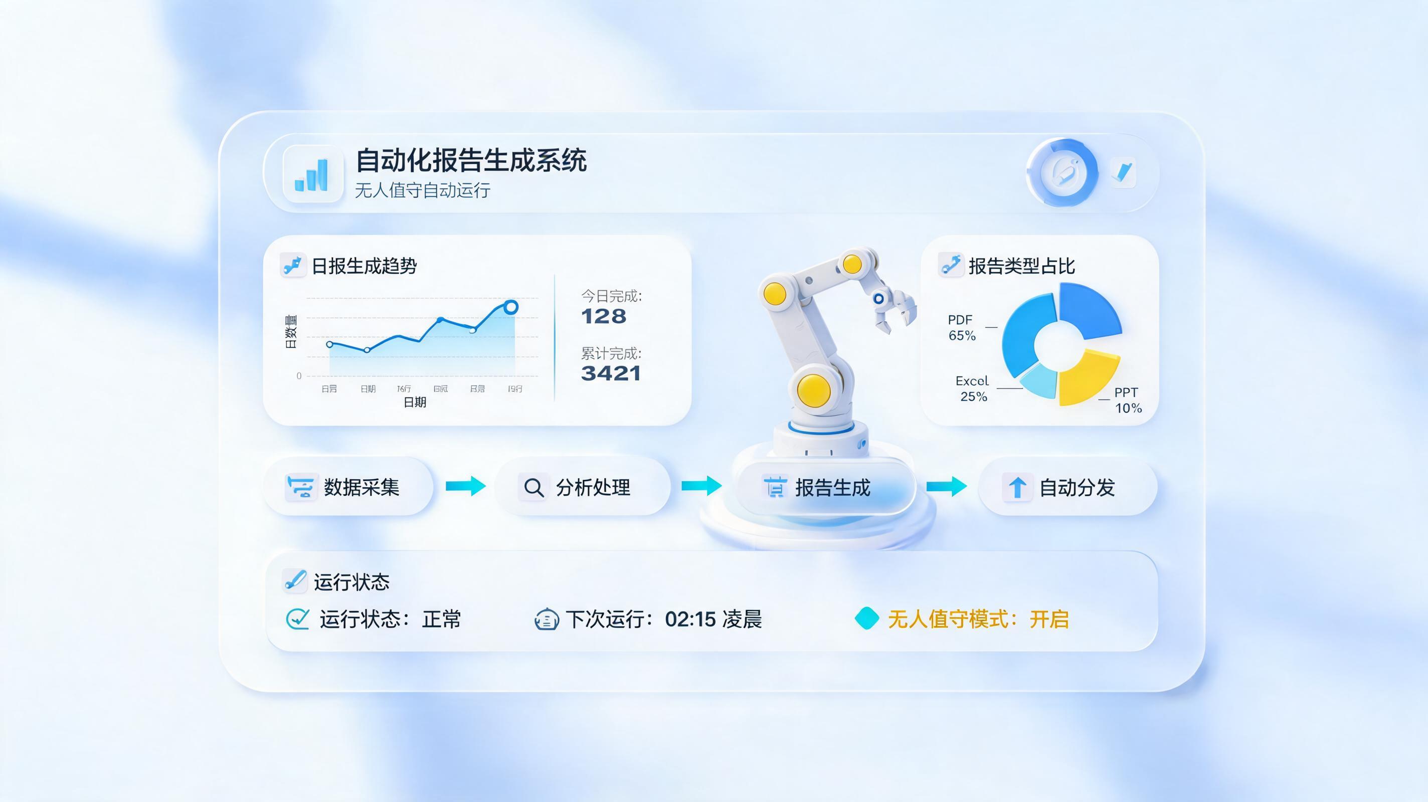 生产日报表每天自动导出推送,三招实现无人值守