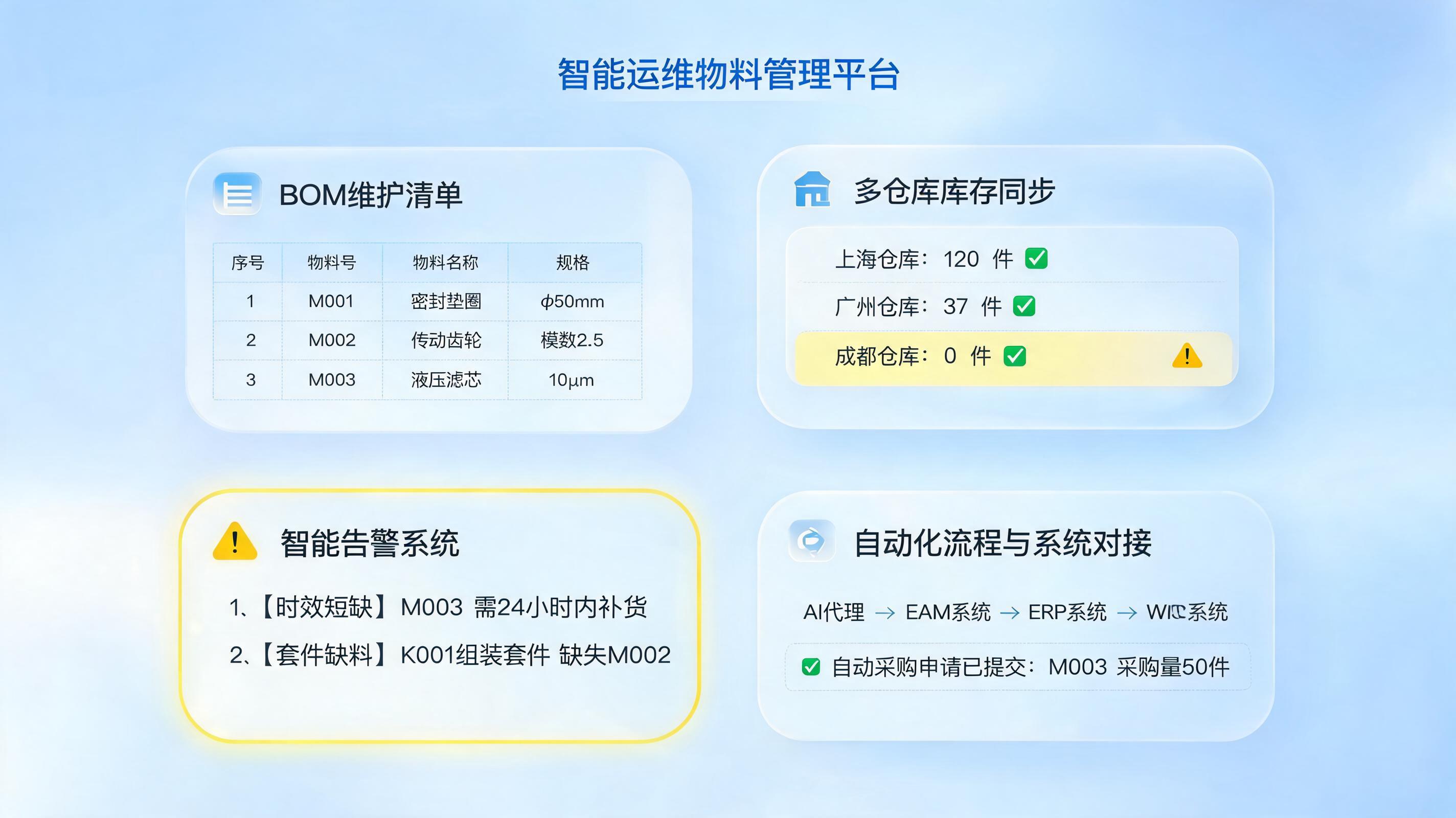 维修方案有了,零件在哪里?三招实现库存实时同步与自动缺件预警