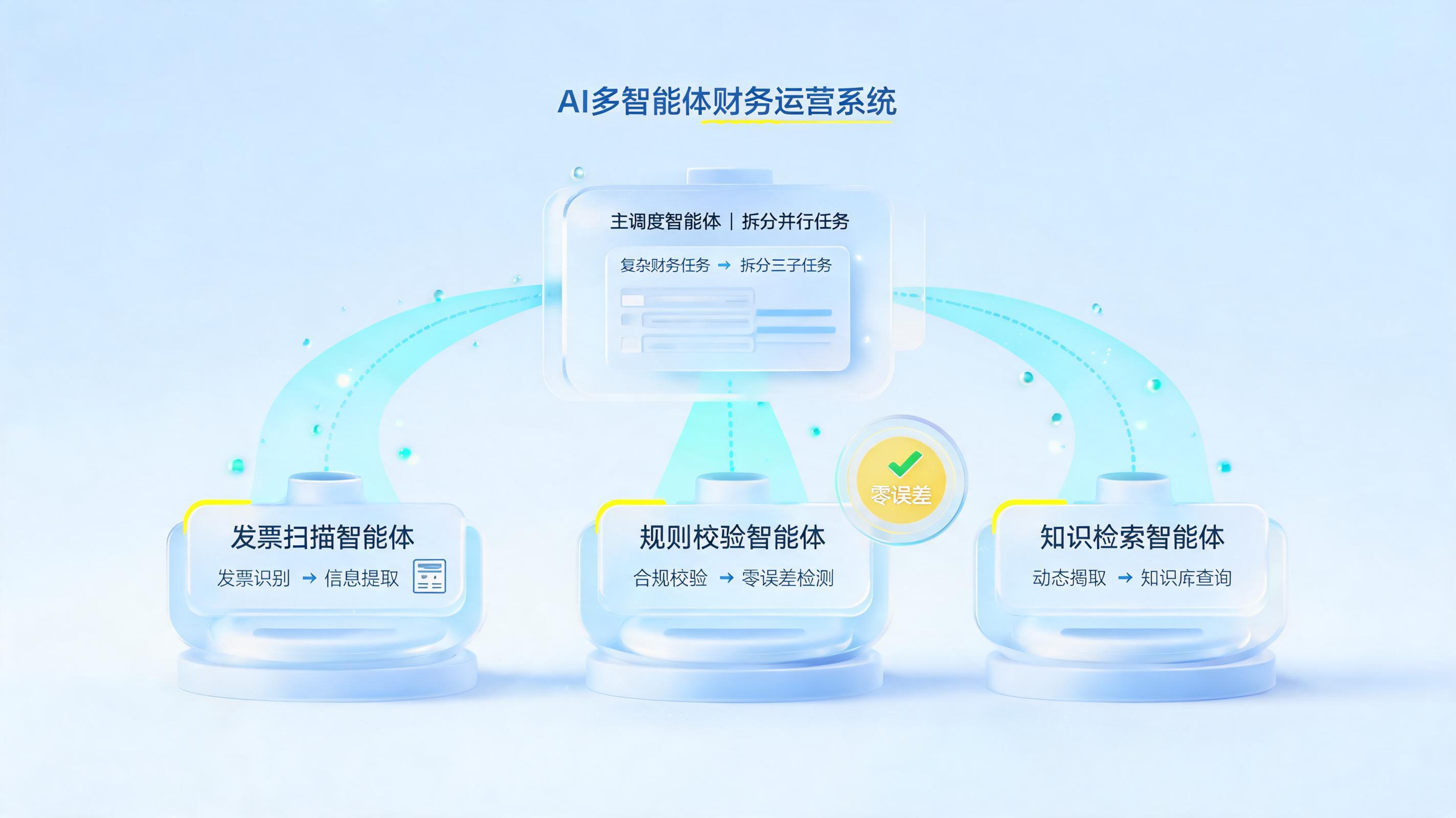 每月260+笔复杂应付业务,如何用AI+Agent零差错处理?
