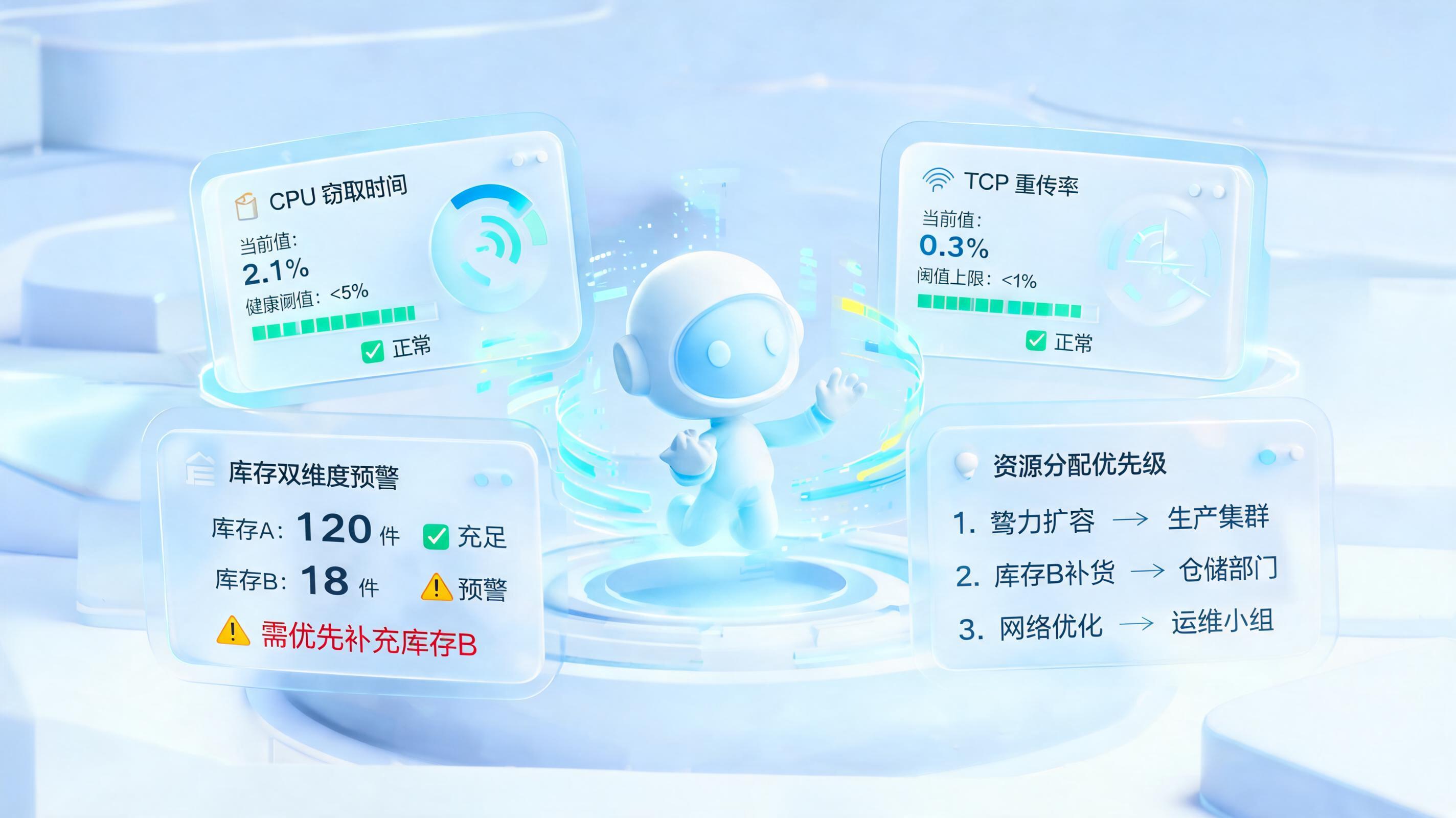 资源稀缺成难题?三步告别盲目与过度保障