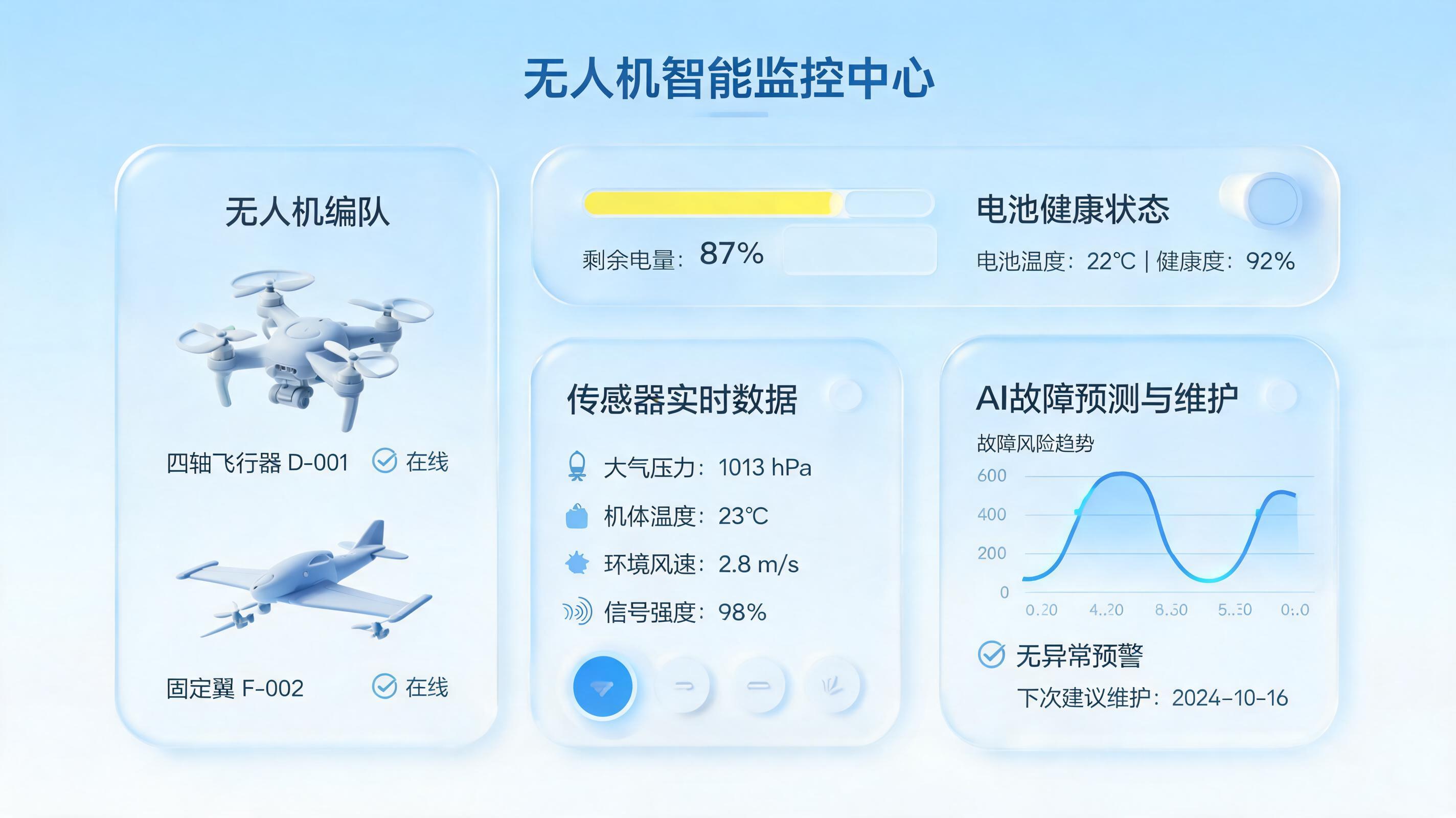 多型号无人机故障预测难？打通数据孤岛，构建智能运维闭环_图1