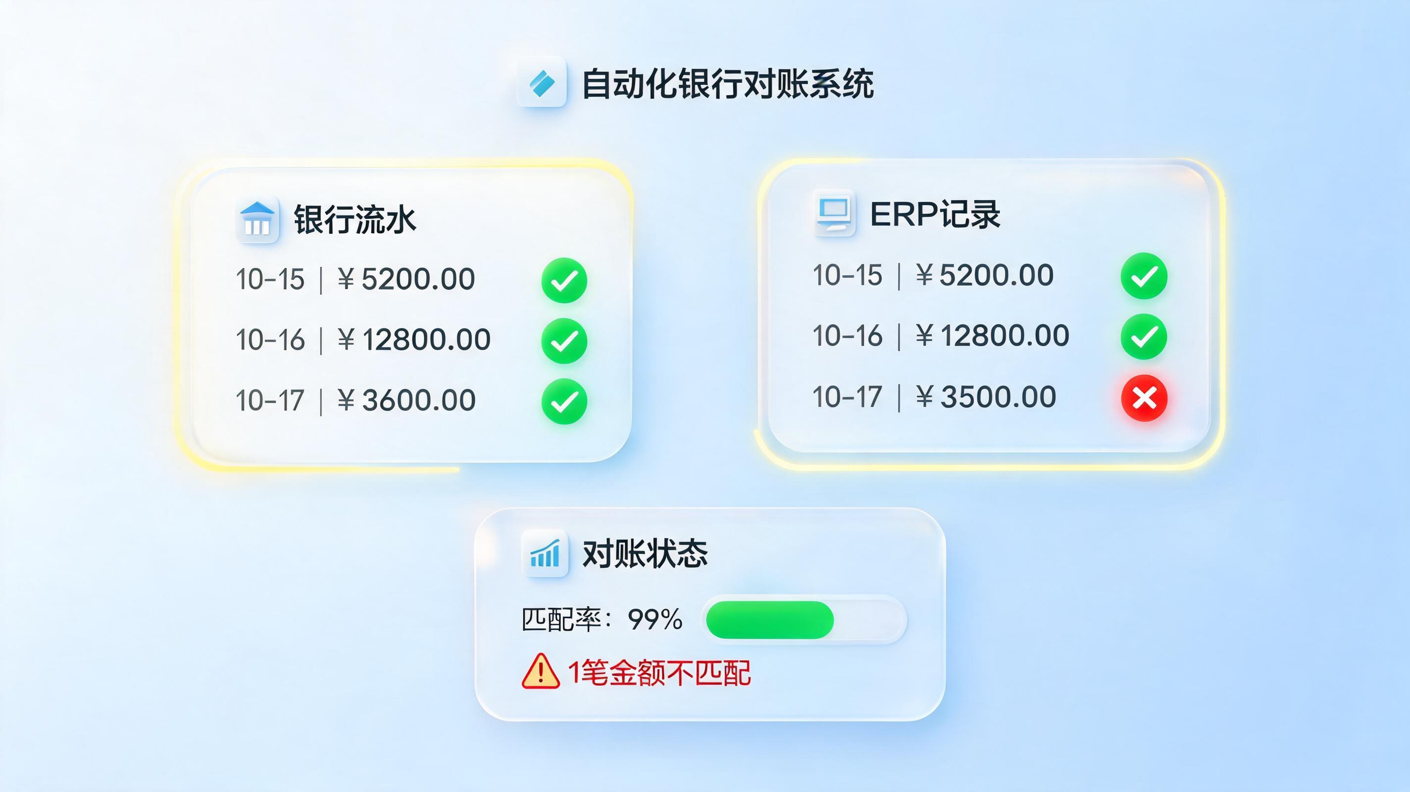 如何实现秒级响应？将3人12小时手工比对智能升级