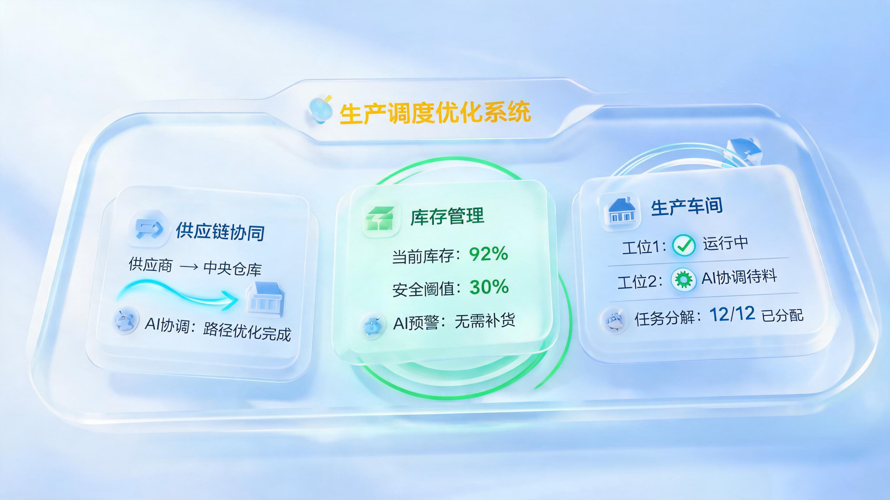 生产计划分解：从人工协调到系统智能决策的跃迁_图1