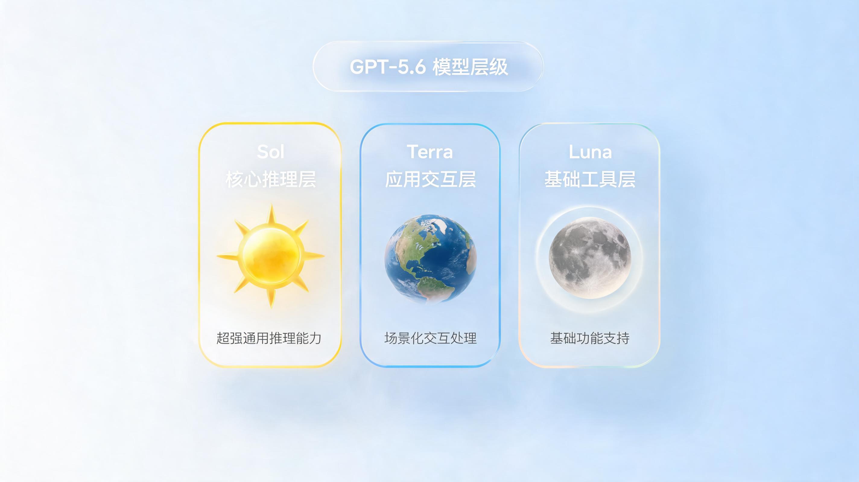 GPT-5.6 是哪个公司的?OpenAI 新一代旗舰大模型系列全解析