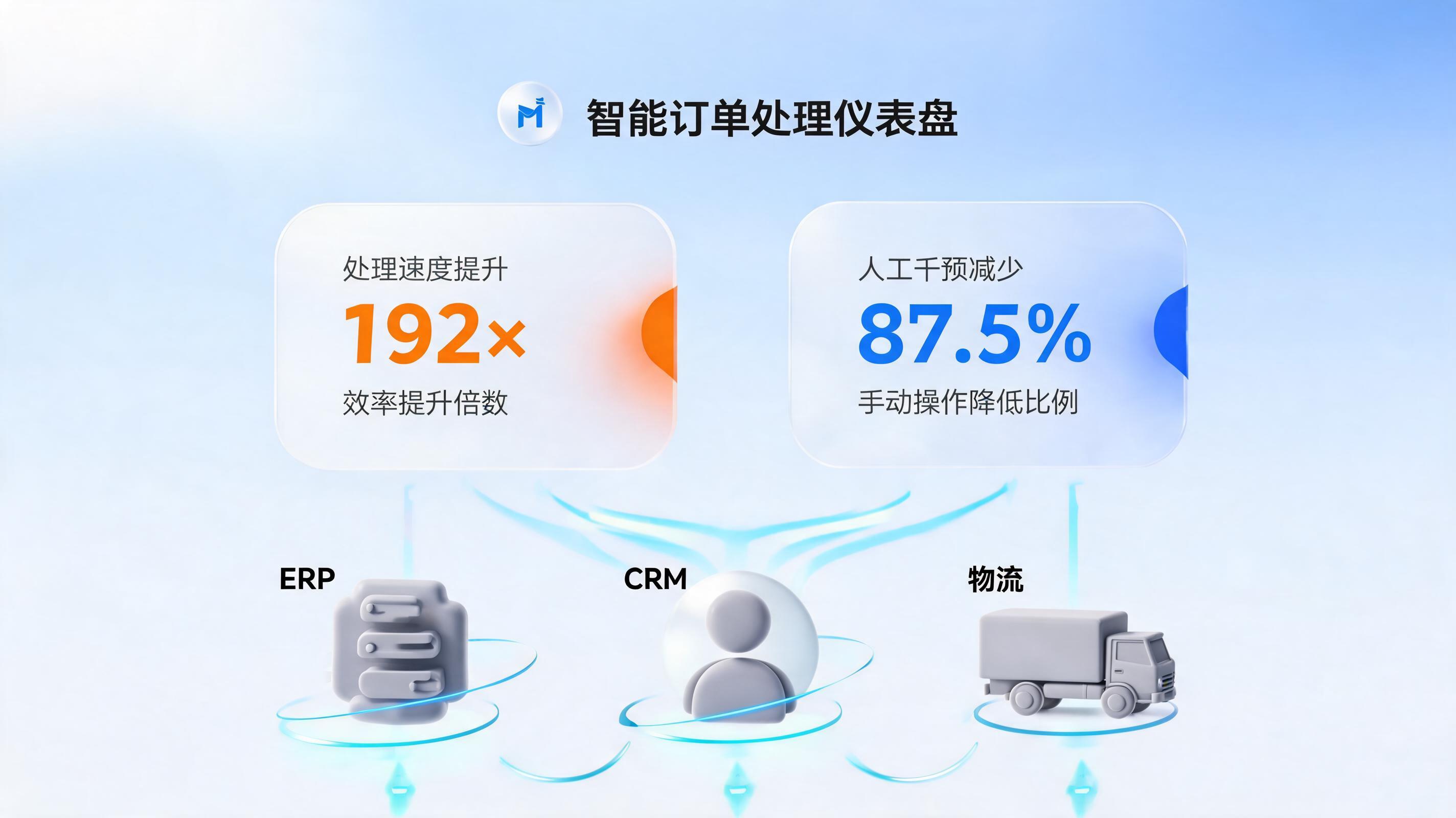 订单处理时效如何提升192倍？全链路智能体重塑企业响应力_图1