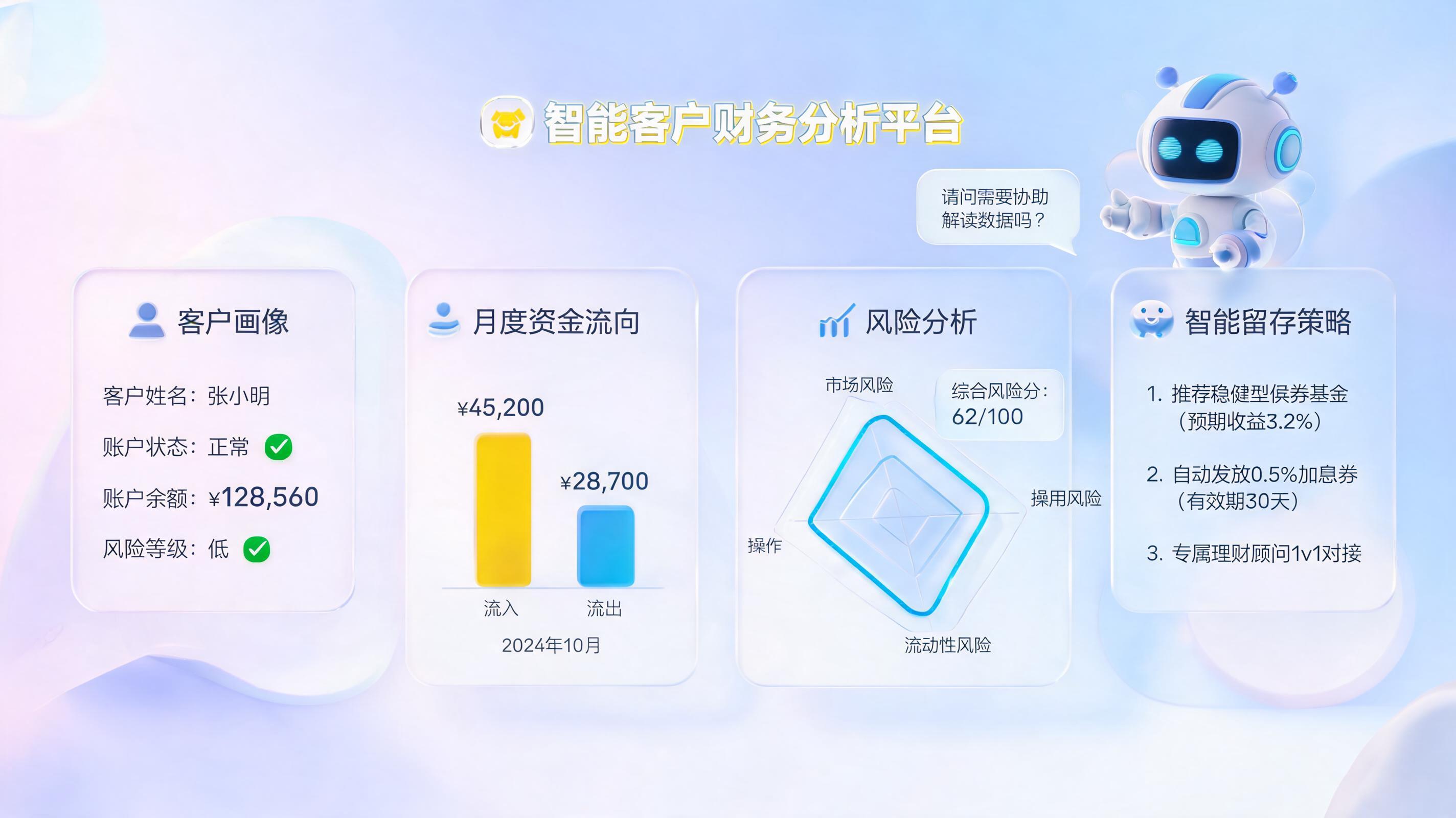 理财产品到期前，能不能自动分析客户画像并生成挽留策略？
