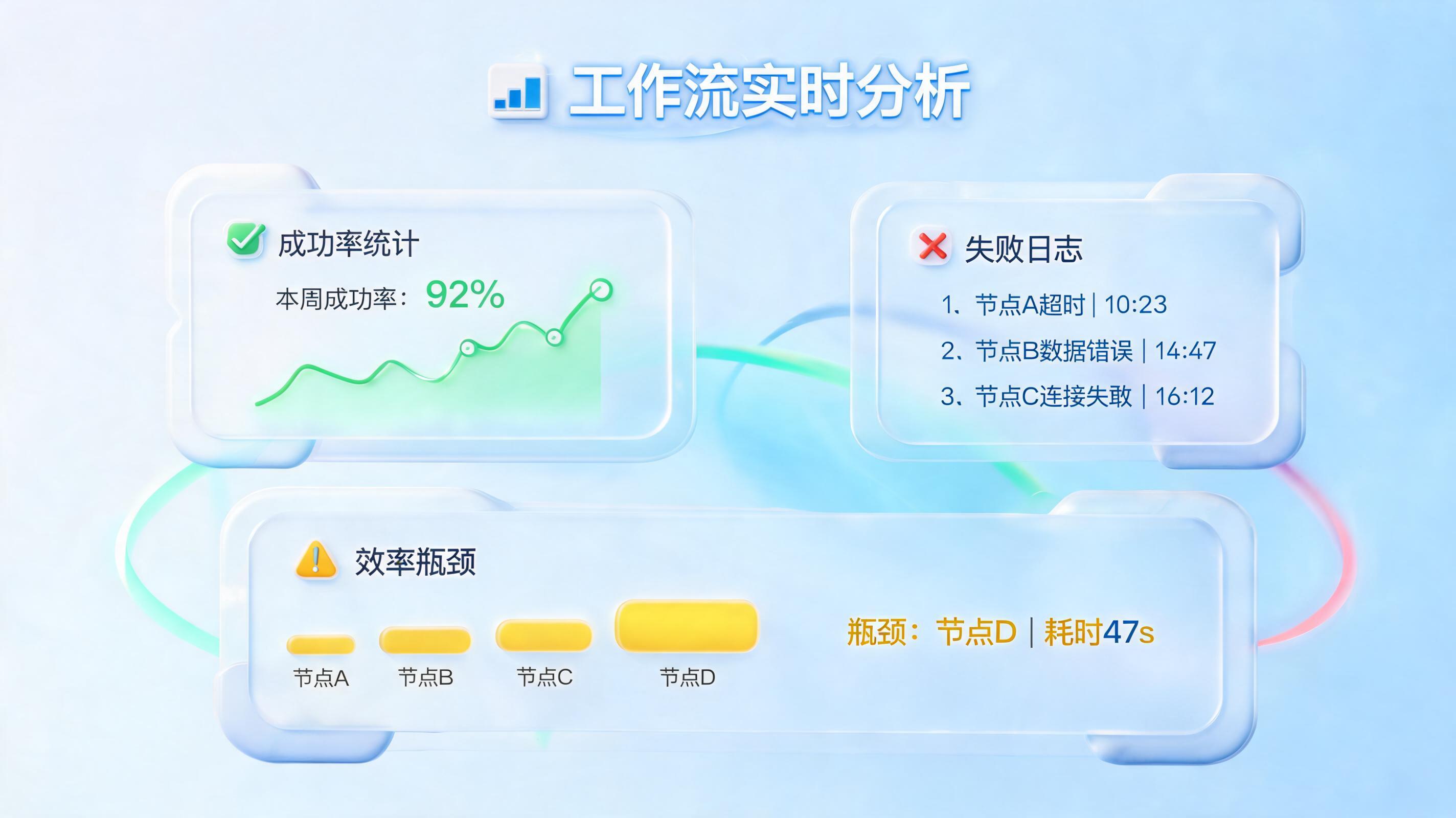 流程耗时能否自动记录分析？从凭感觉到数据驱动的优化路径_图1