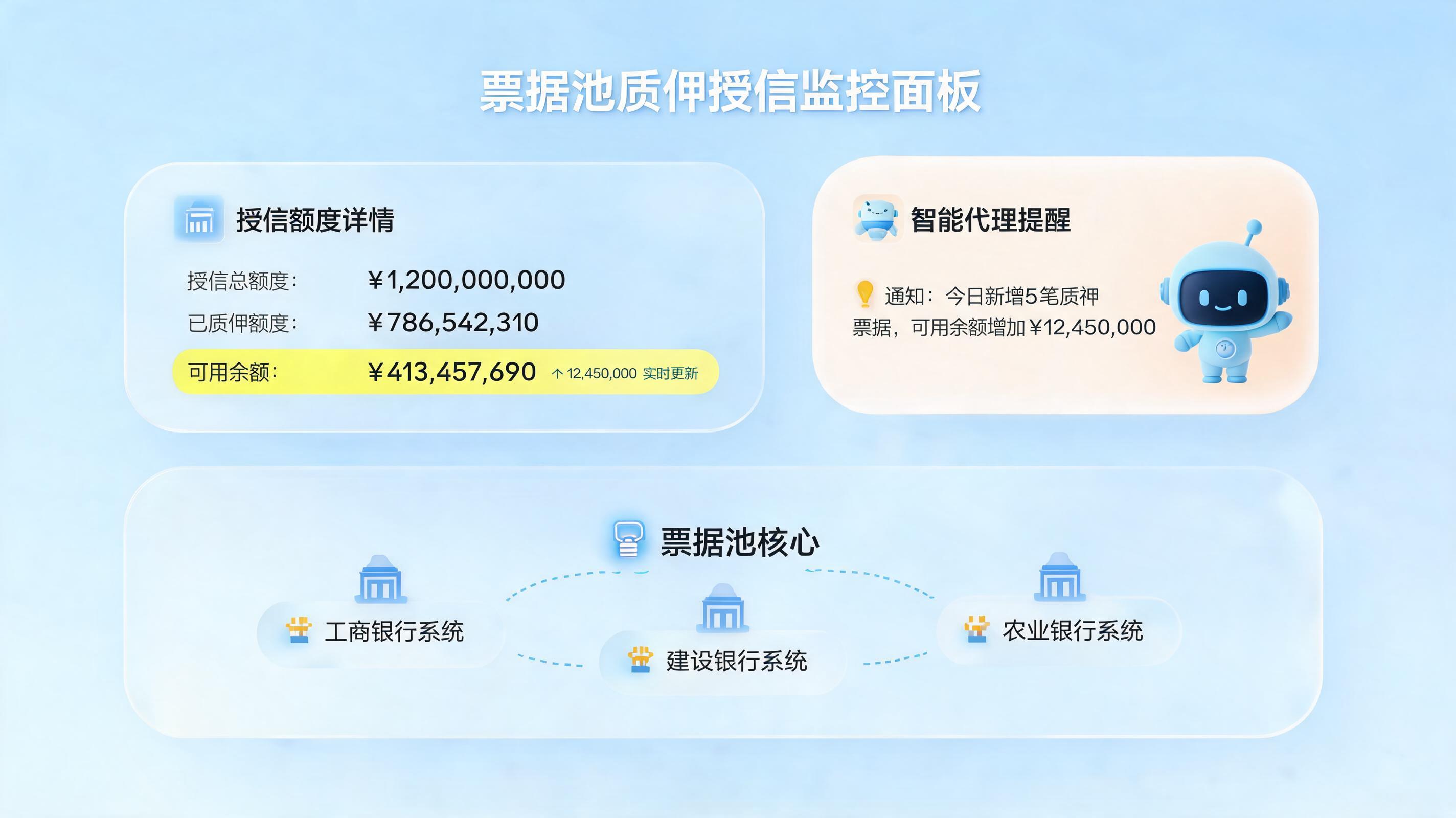 票据池额度能动态更新？聊聊资金管理的自动化革命_图1