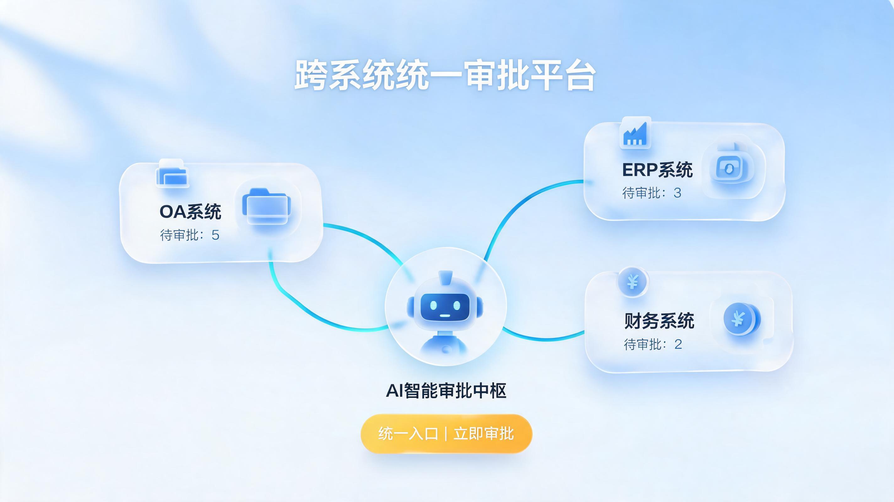 能!企业跨系统审批,可以用实在Agent实现“一个入口”办理