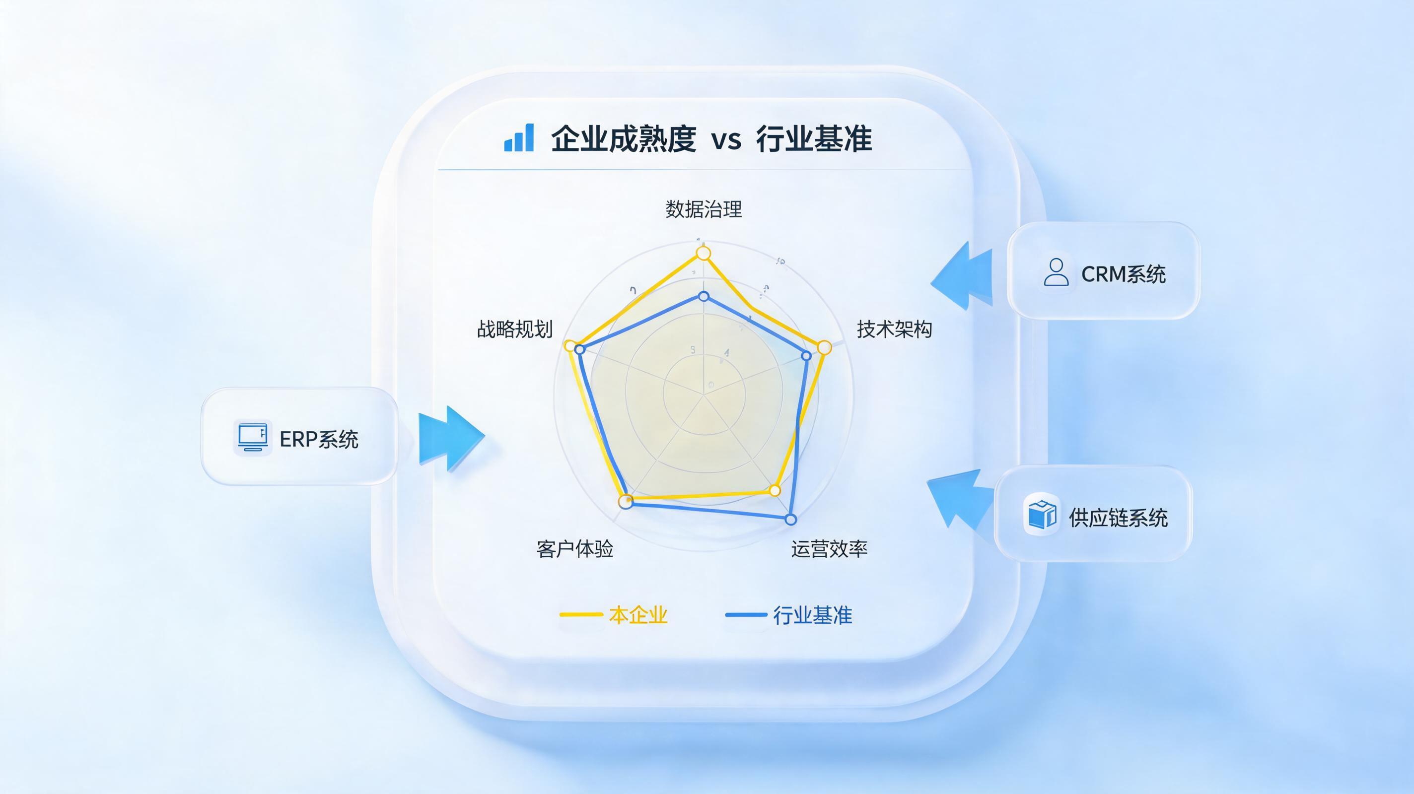 能不能自动生成一份关于数字化转型进展的内部分析报告？_图1