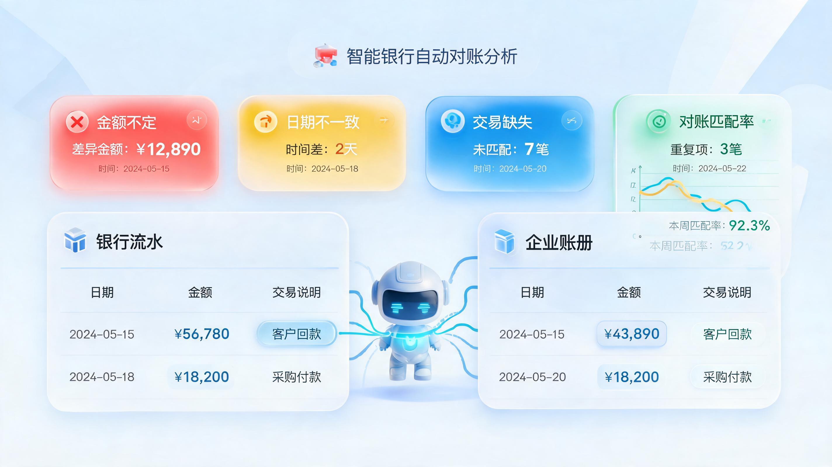 银企对账未达账项自动分析已成现实_图1