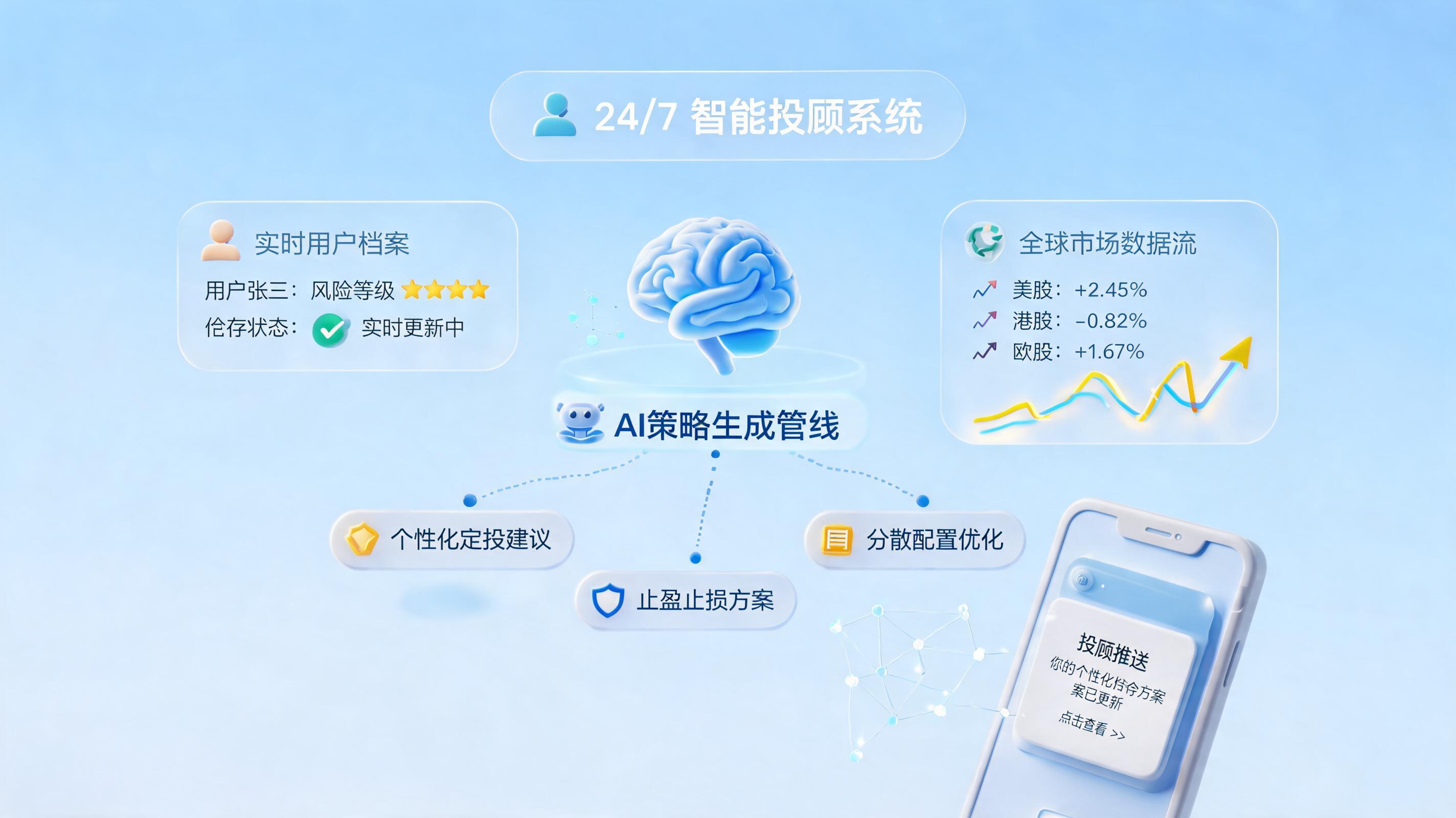 智能投顾节假日不休：自动推送的底层逻辑与实现路径