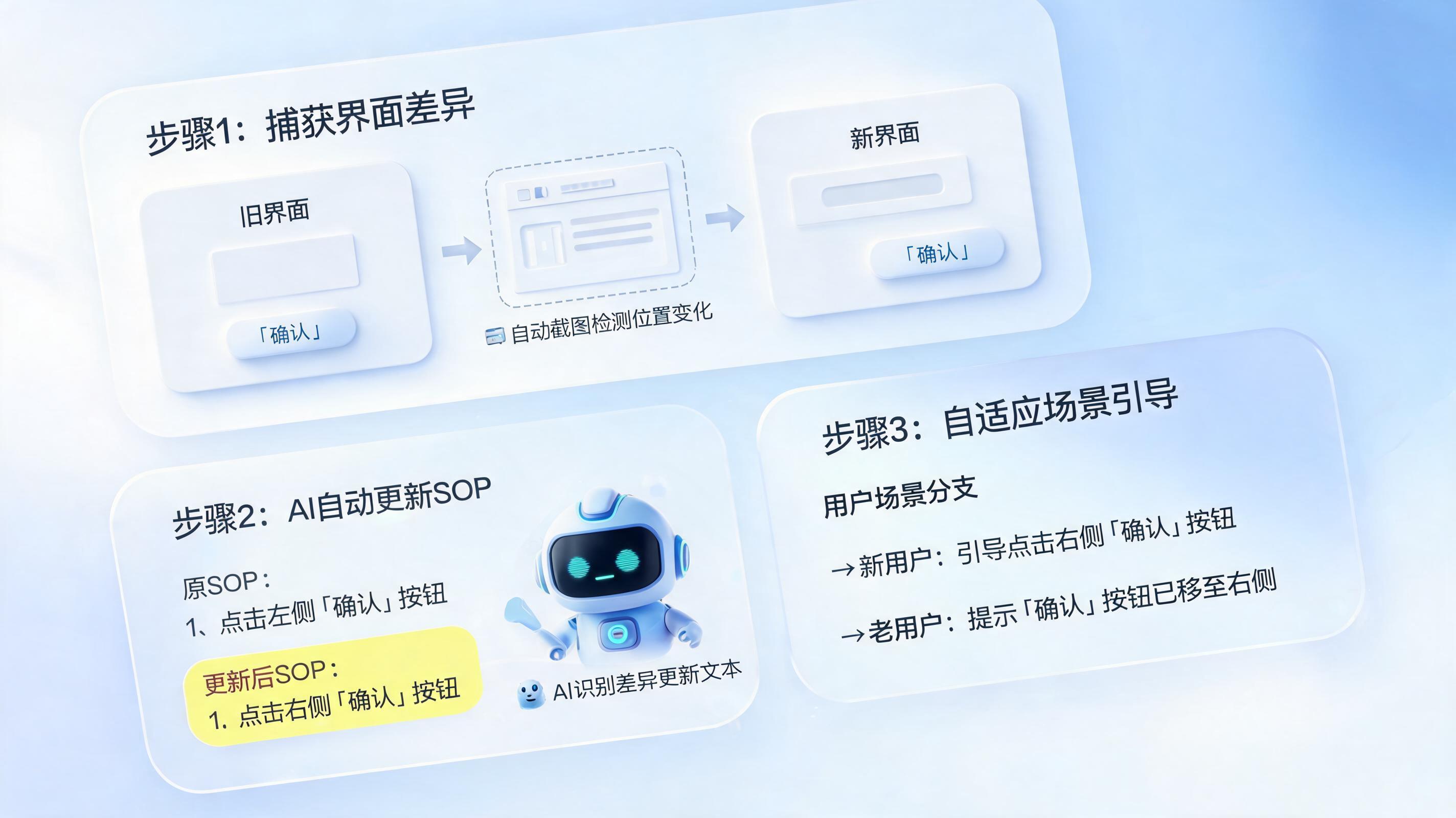 系统一更新SOP就过时,文档能自动“换图改字”吗?