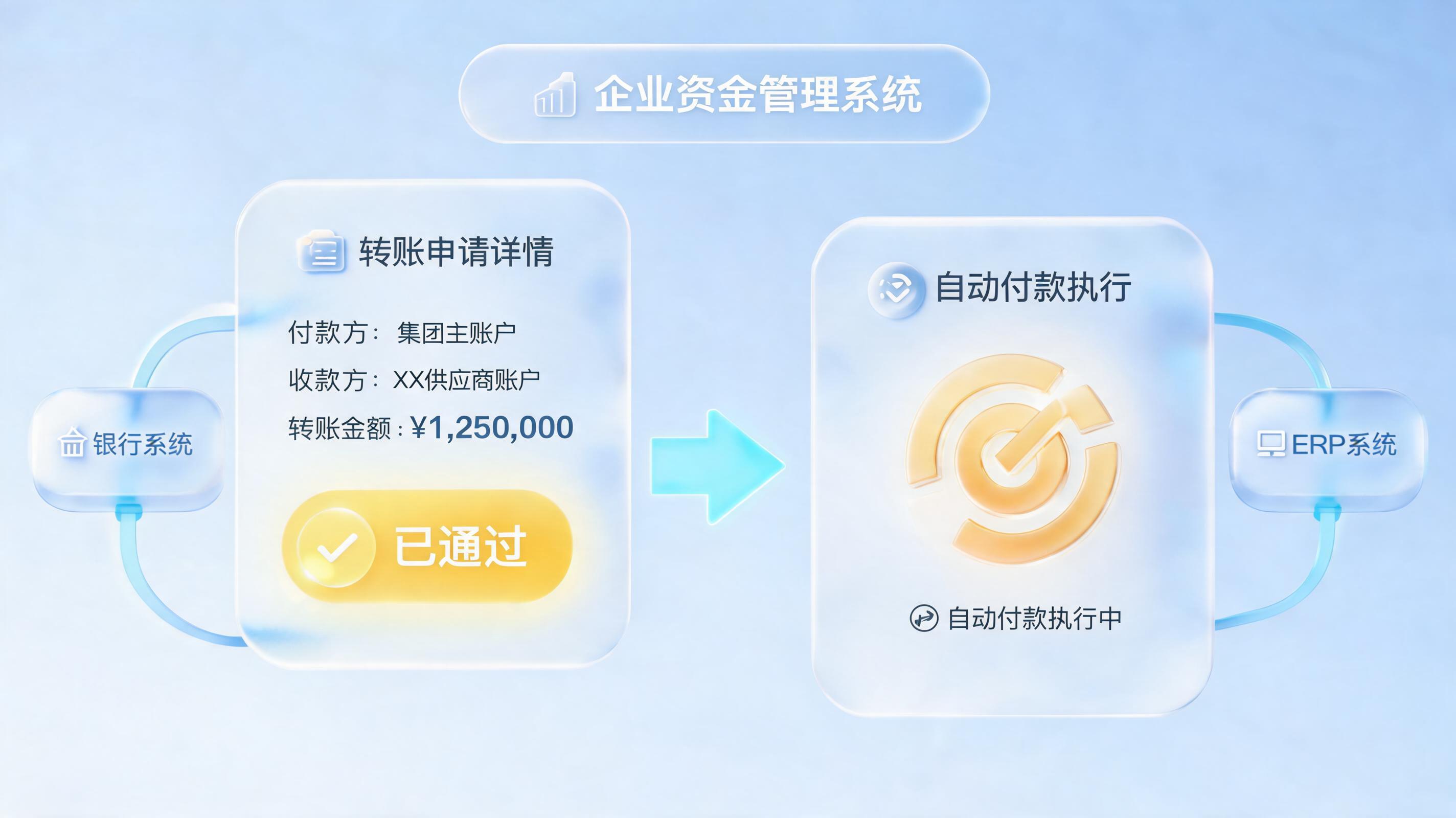 集团资金调拨，审批后能自动付款吗？_图1