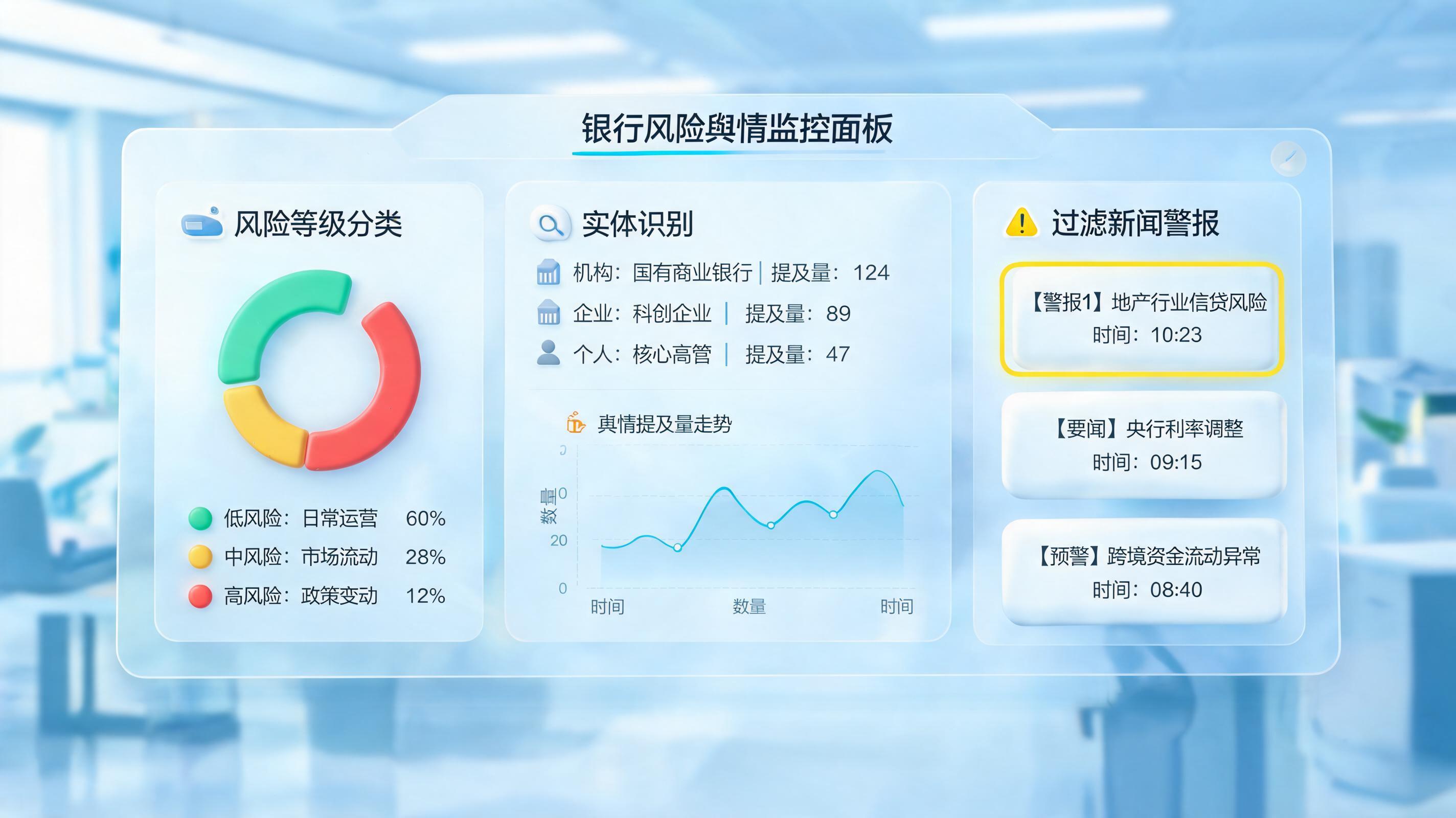能不能自动监控公开市场舆情并精准筛选对银行有潜在影响的新闻?