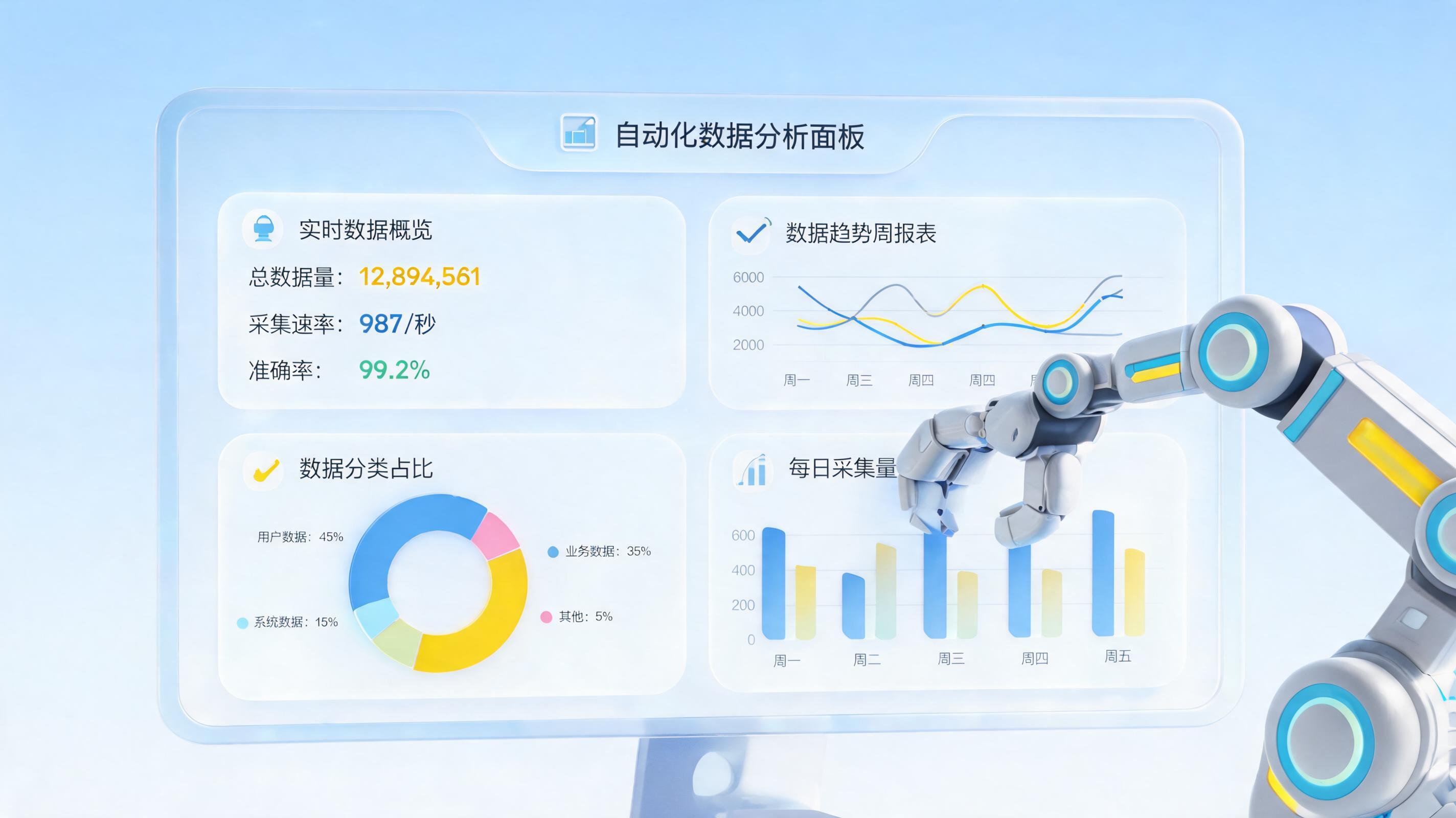 告别手动汇总：内部数据如何自动生成日报并秒推群聊_图1