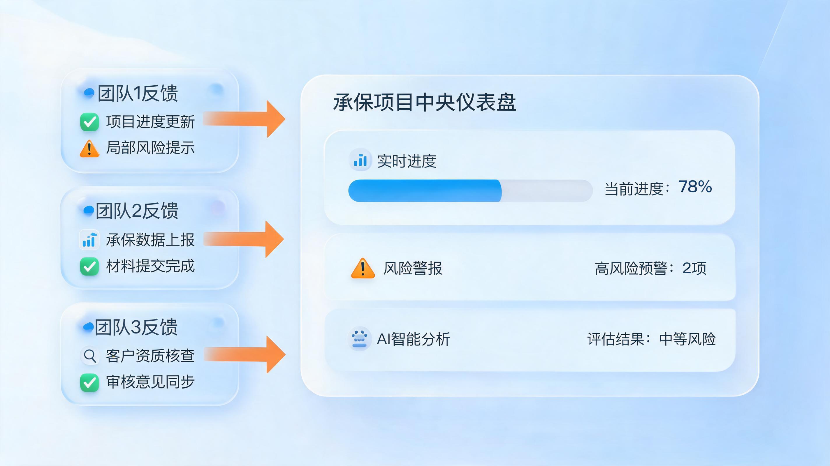 承销项目进度表:能否自动汇总各团队反馈?