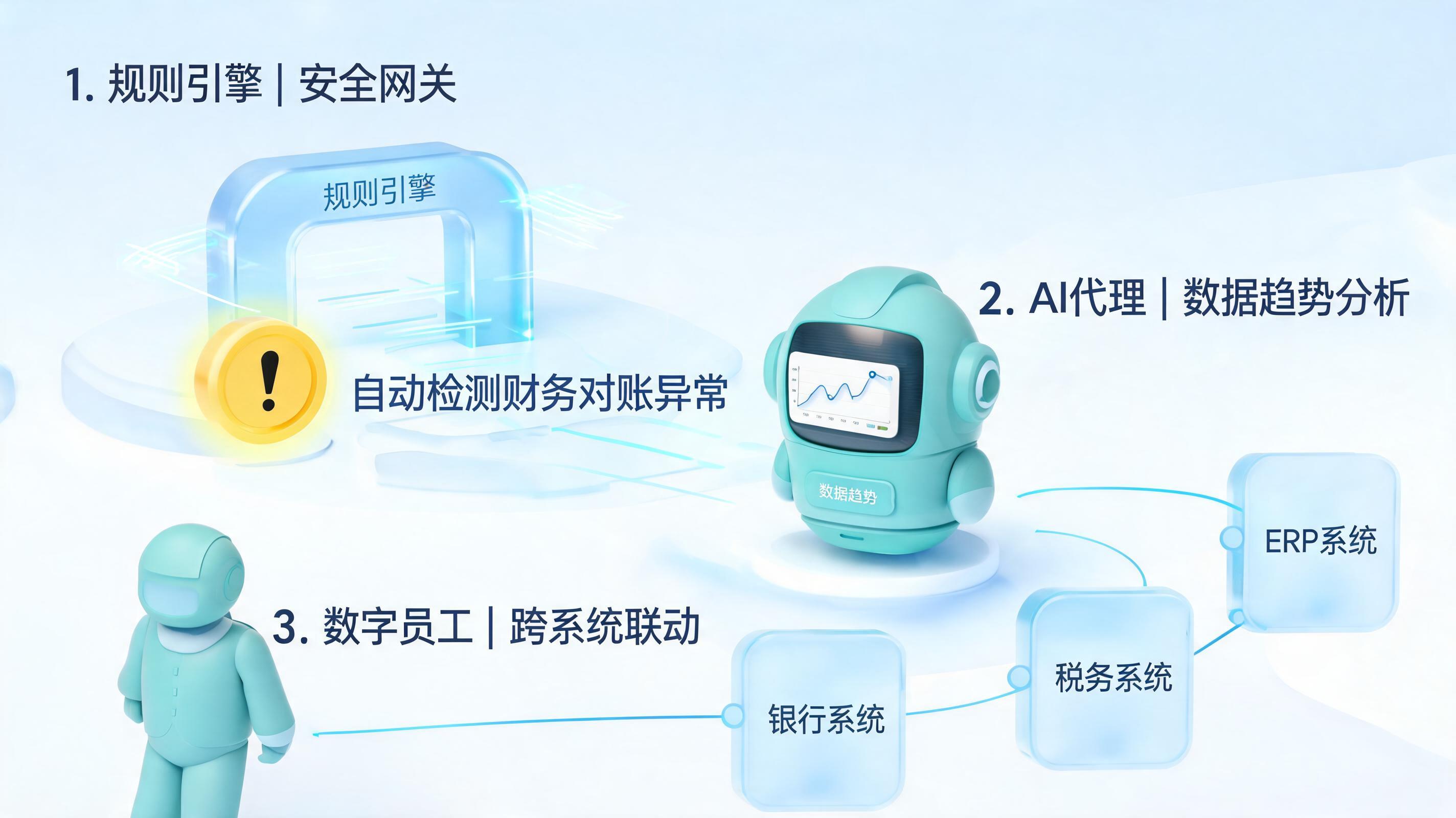 财务报表勾稽关系能自动报警吗？从月结对账噩梦到智能风控_图1
