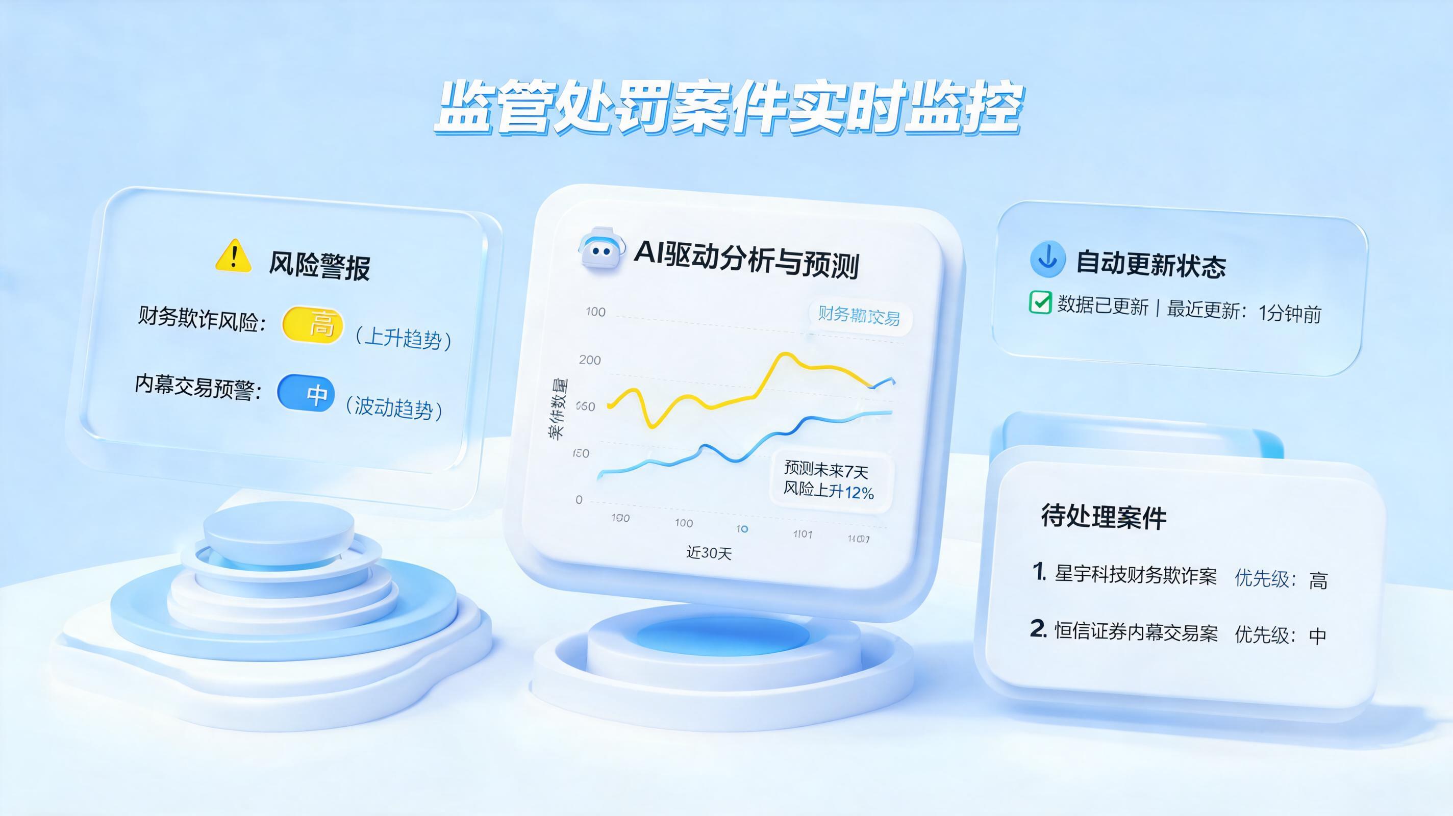 监管处罚案例库能否自动更新并提供风险提示?数智化合规的必然答案