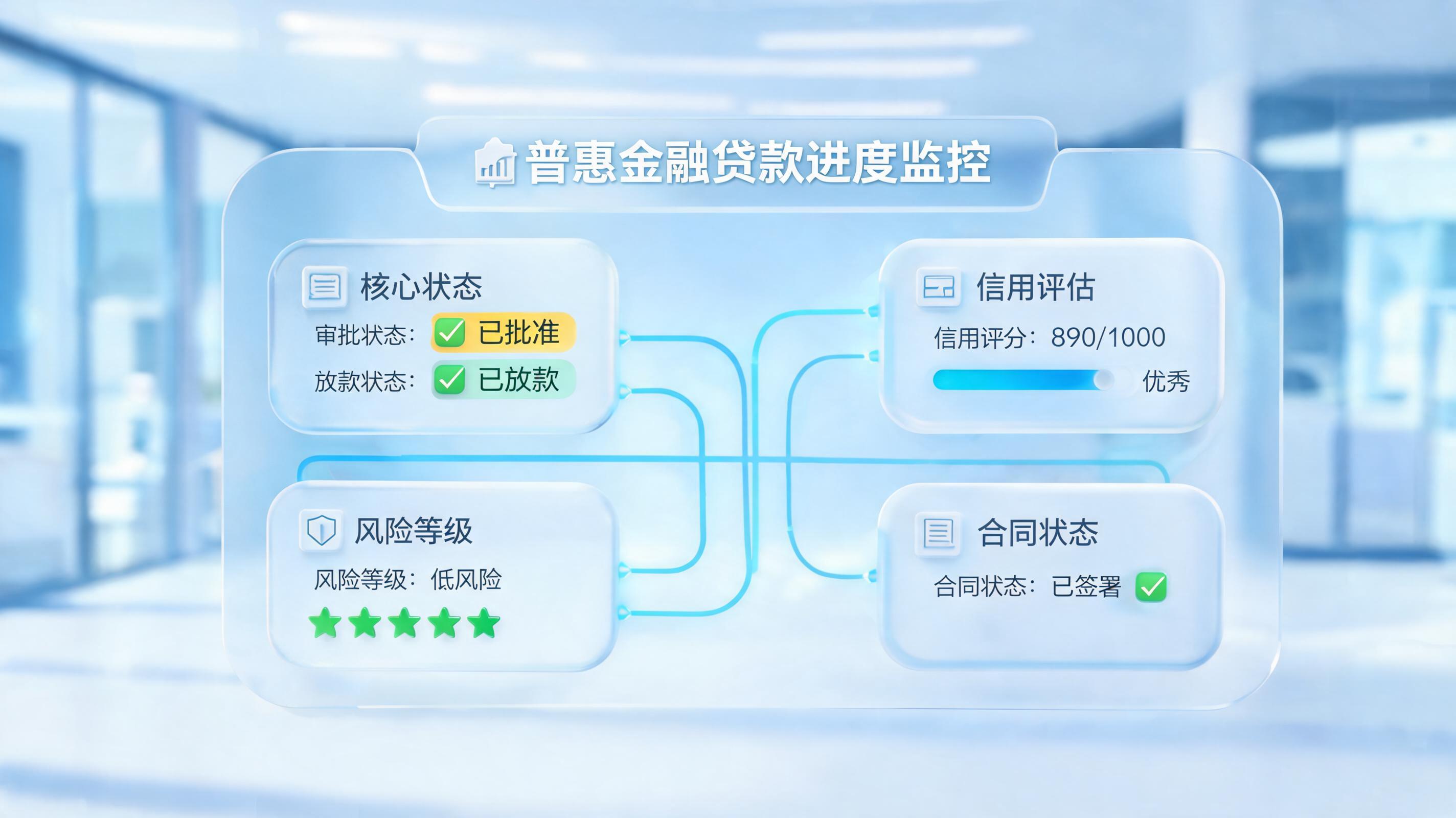 实时统计普惠贷款进度,能自动吗?已成熟落地