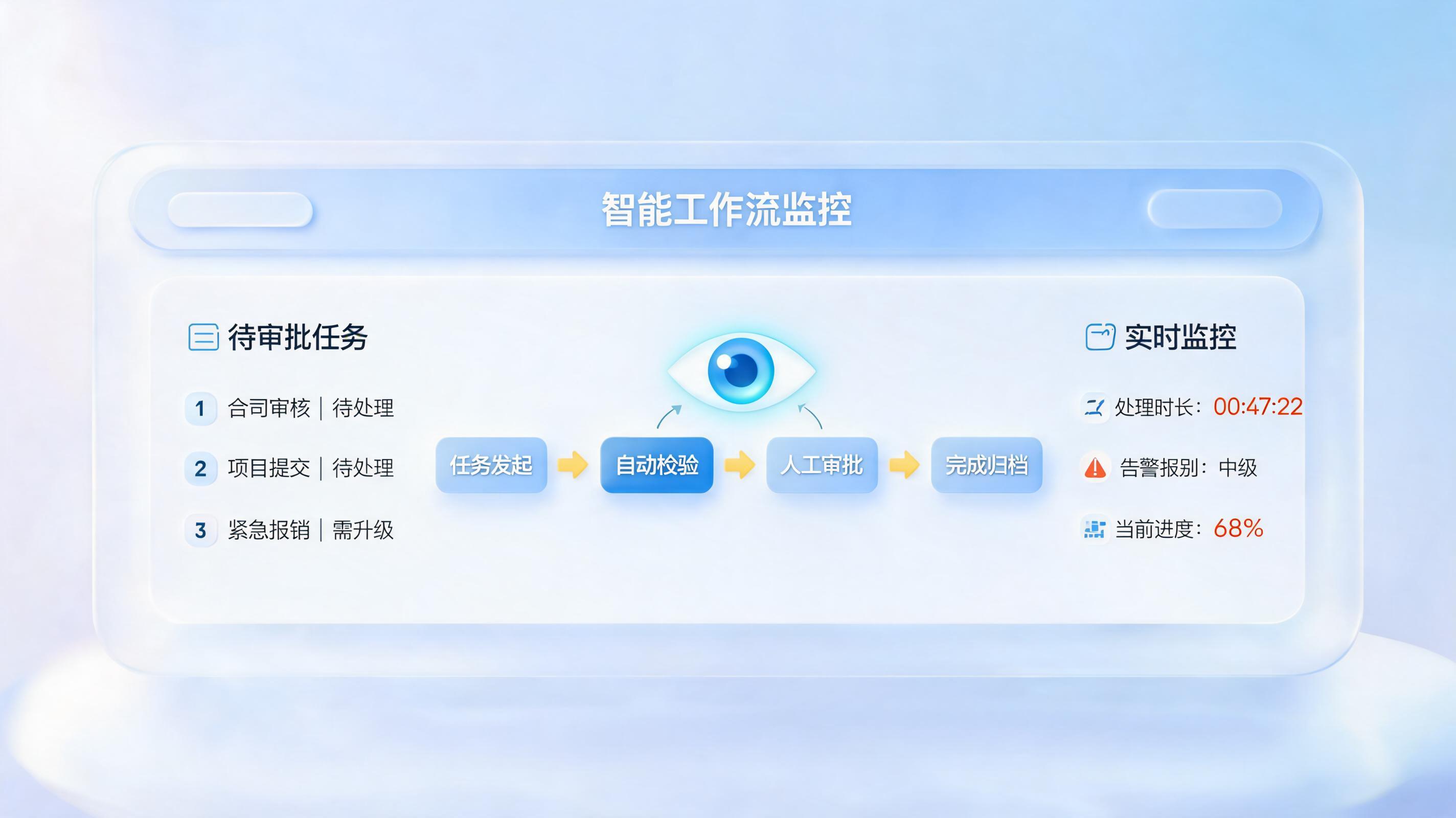 公文流转能自动催办吗?搞定审批延误的3个关键机制