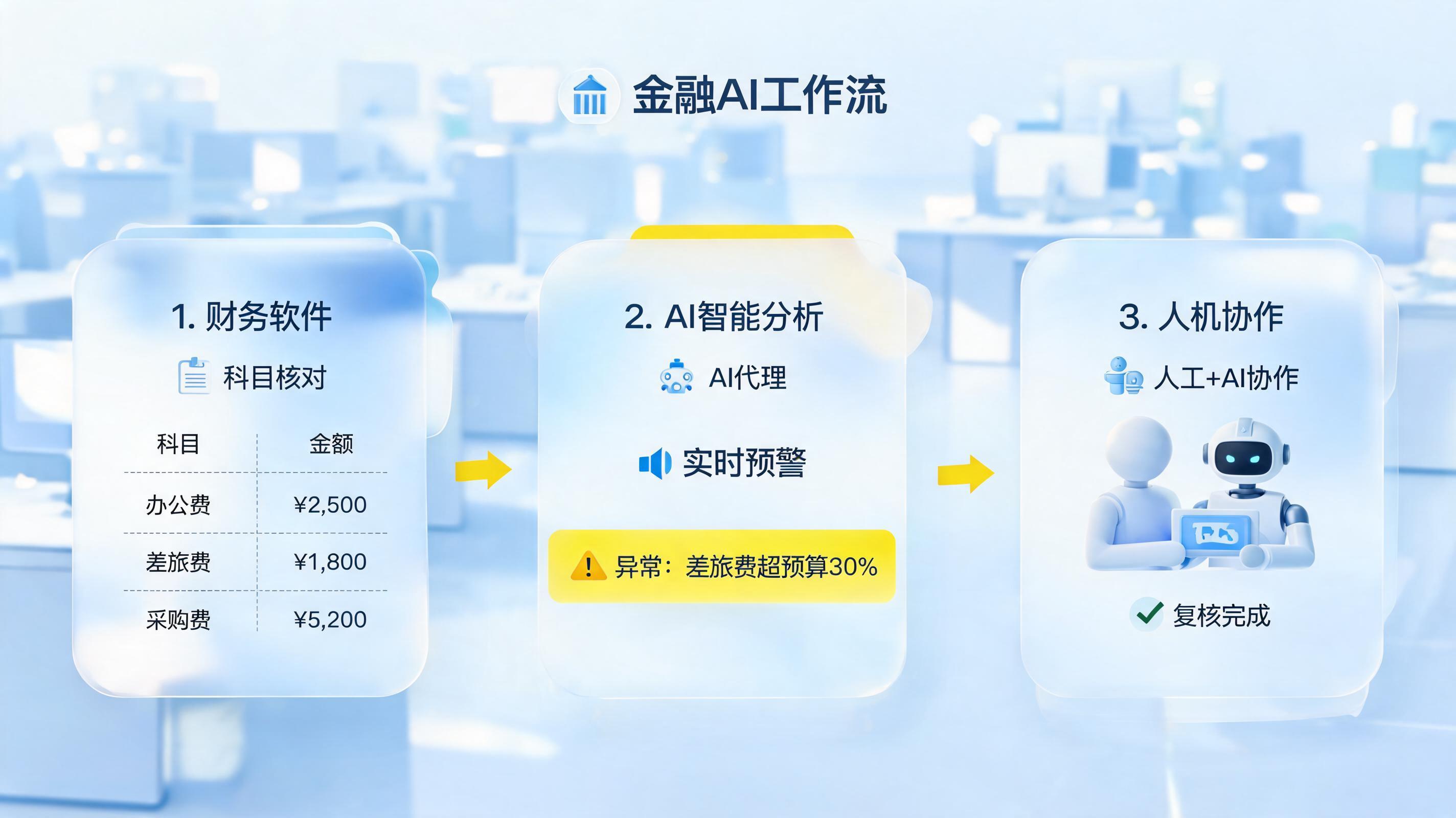 会计科目使用规范性能实时校验?从理论到智能化落地