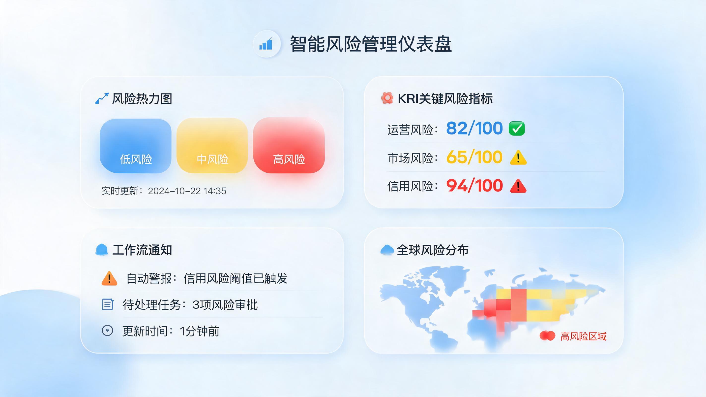 操作风险KRI自动计算可行吗?多行业已进入智能预判阶段