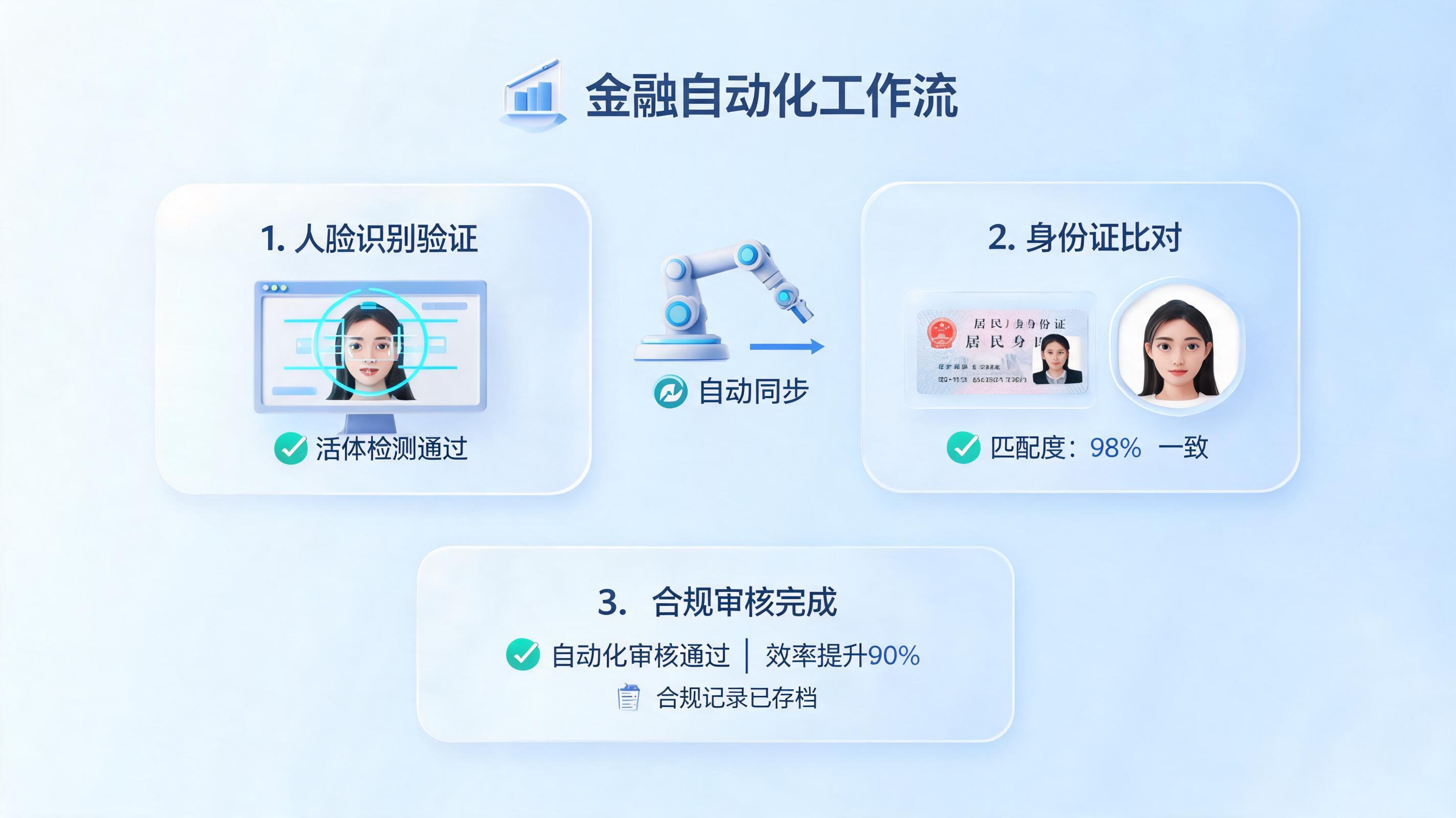 开户人证比对能自动化吗？实在Agent给你答案_图1