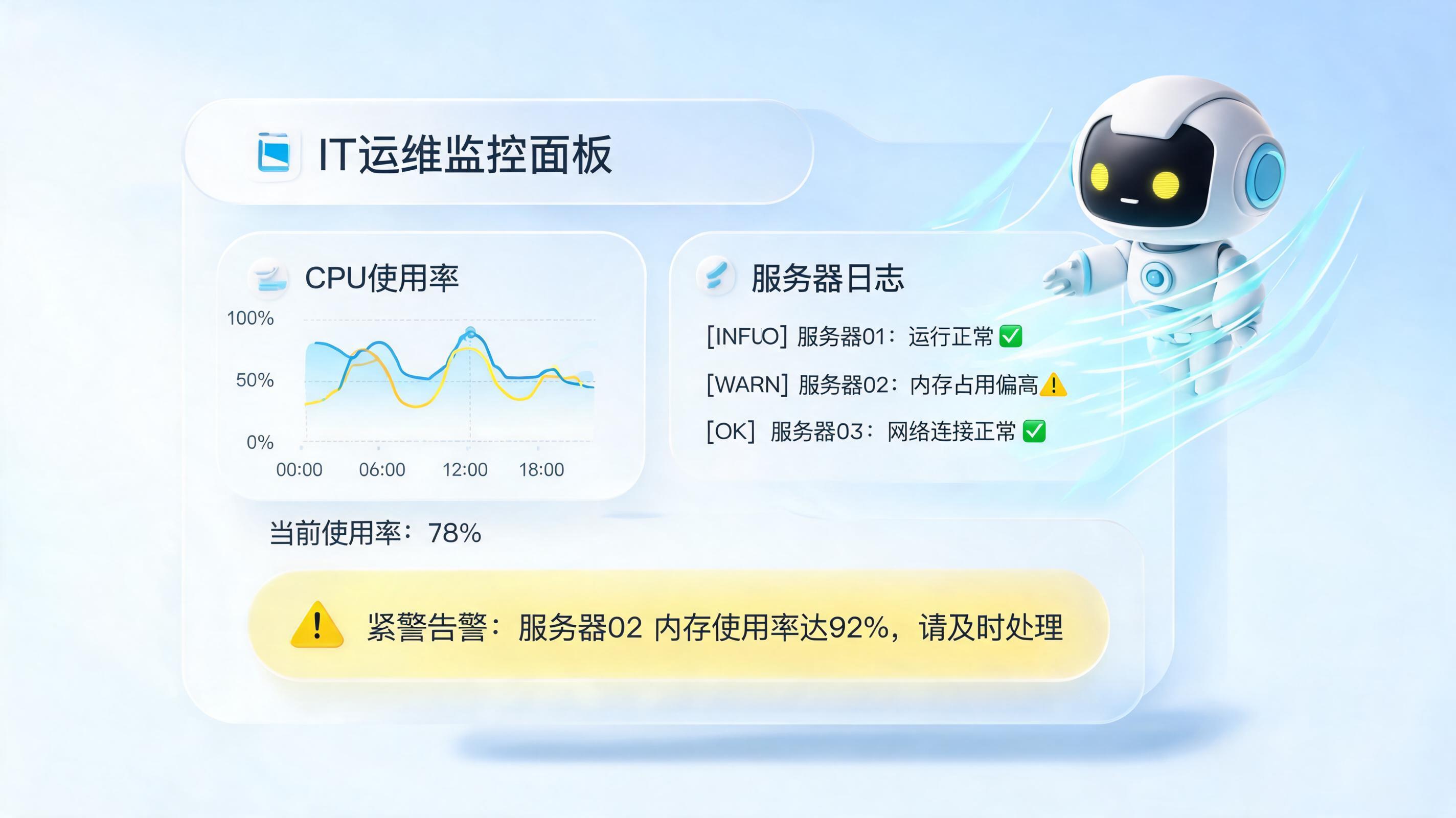 IT运维的日常巡检日志能不能自动汇总分析?