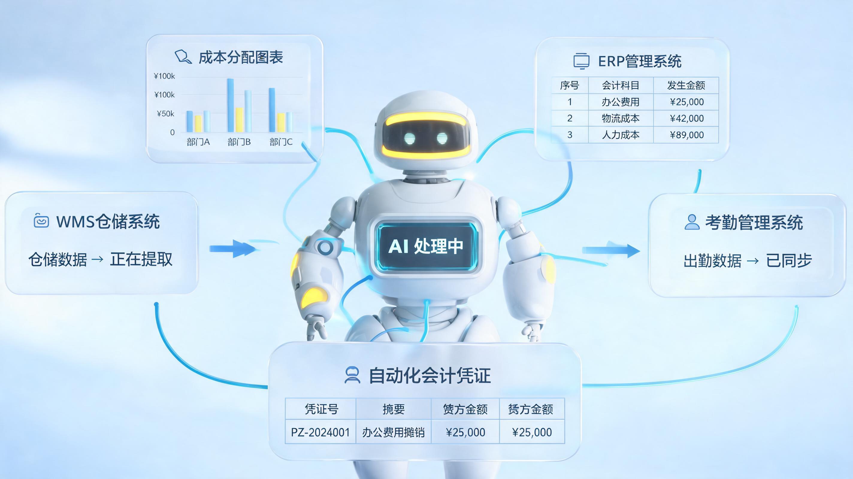 成本分摊的复杂计算能不能交给数字员工自动完成？企业效率跃迁的必然选择_图1