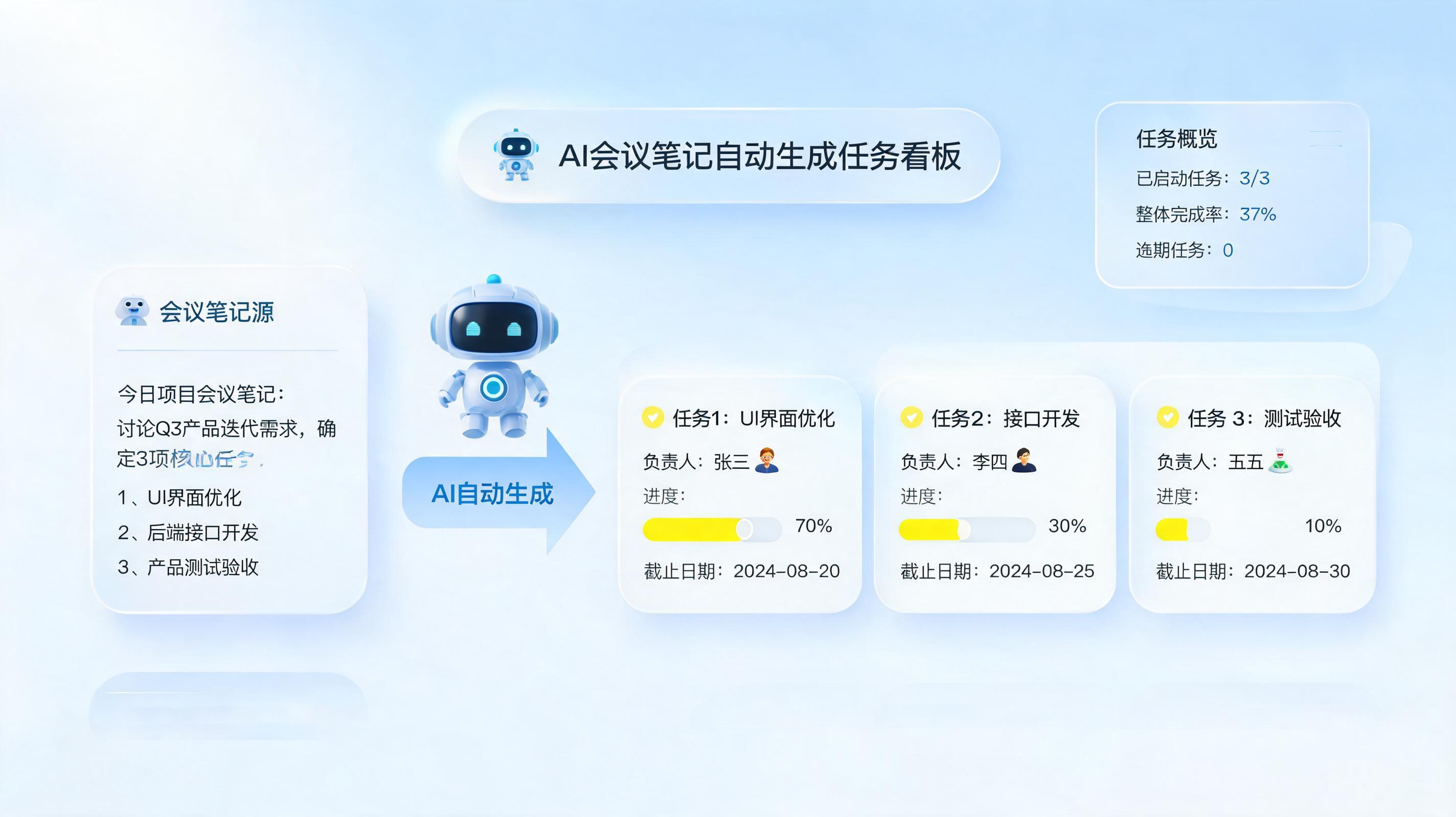 日常会议纪要如何自动生成待办并跟踪,让决议高效落地?