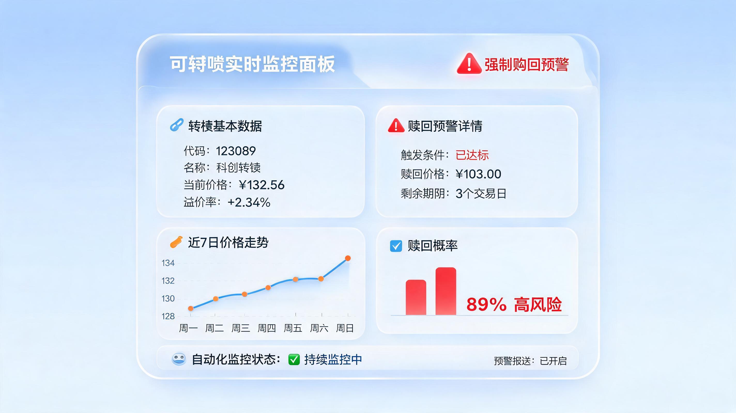 可转债强赎能自动提醒吗？构建智能监控防遗忘
