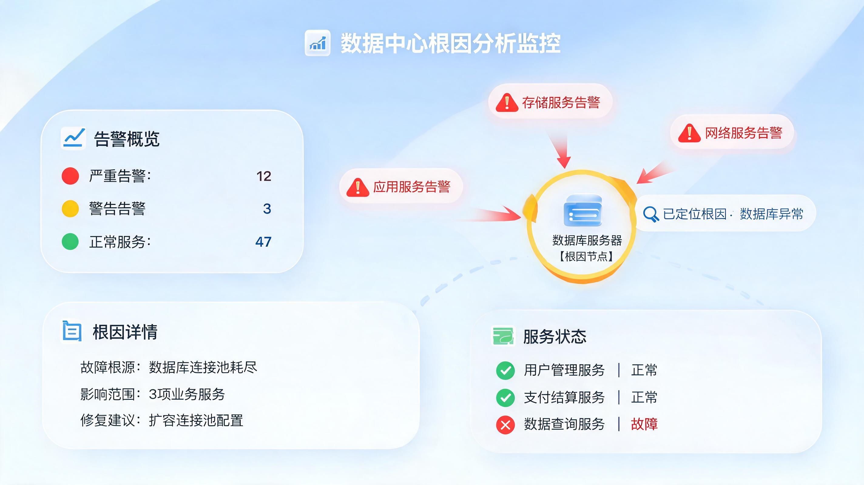数据链路延迟报警后,自动分析根因的3步法,实在Agent让MTTR降至分钟级