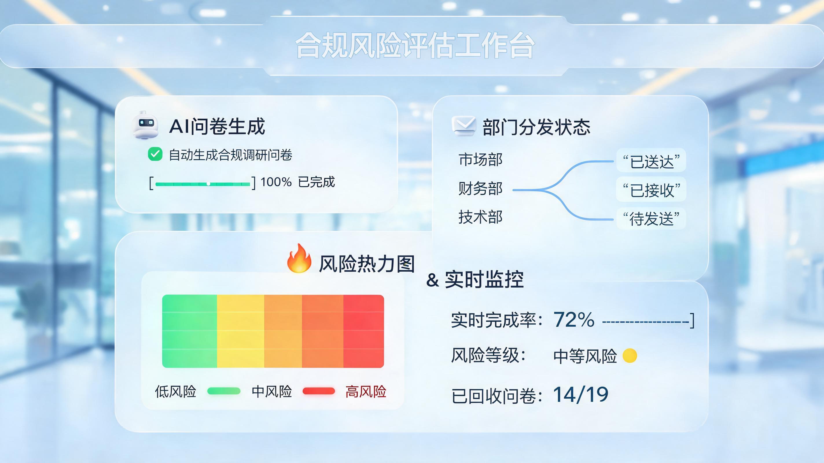 合规风险自评估问卷智能生成与下发：从理论到实践