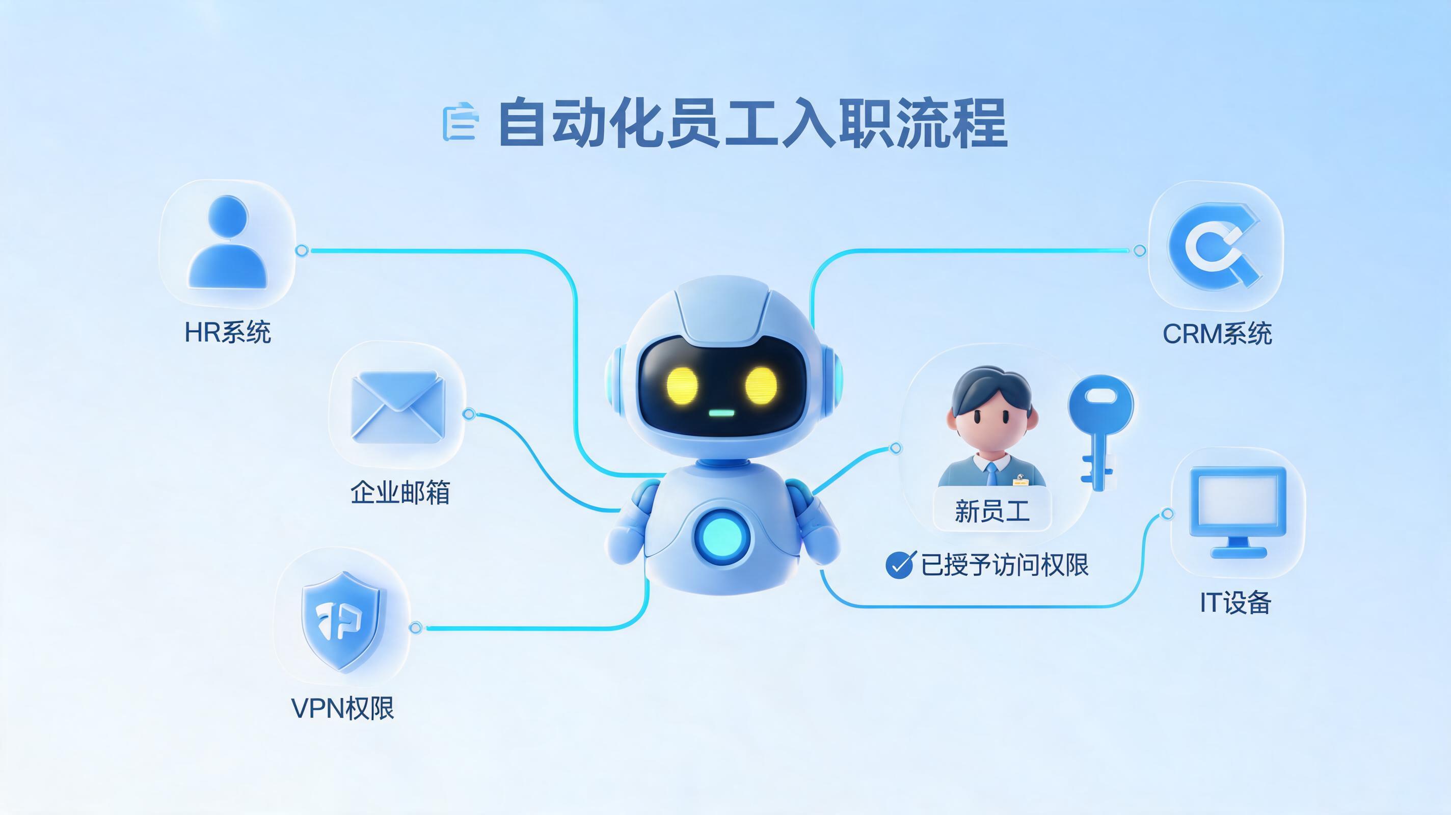 新员工入职权限开通,如何实现自动化?