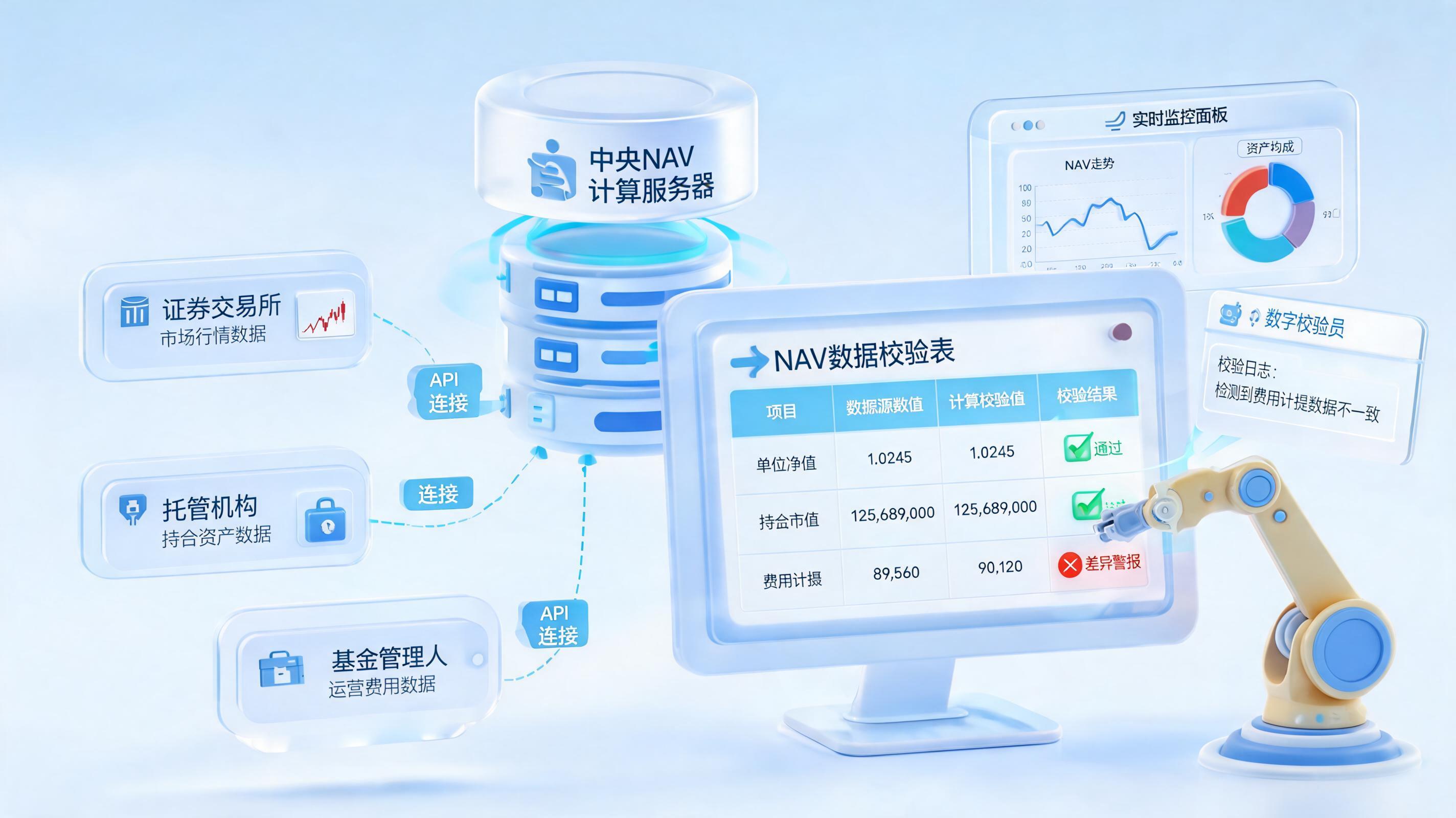 理财净值核对难?实时核算与自动校验已成现实