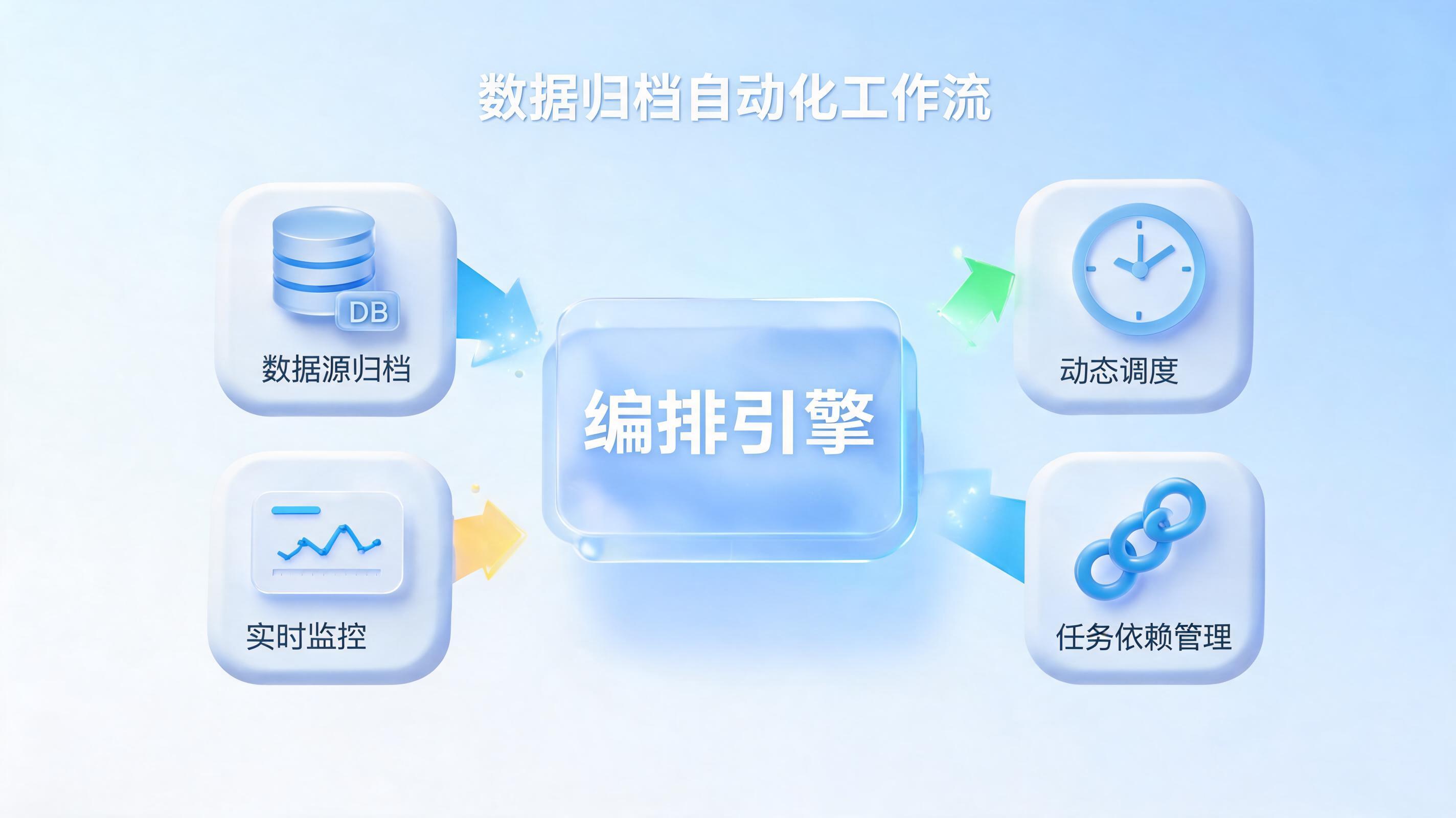 历史数据归档任务能不能自动化编排调度？先破解认知陷阱